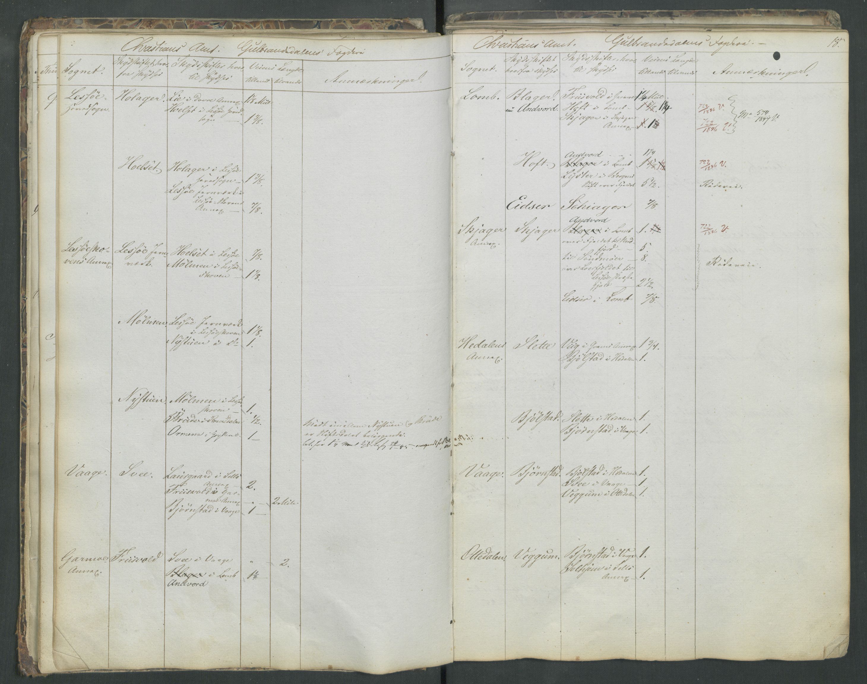 Justisdepartementet, Veikontoret B, AV/RA-S-1036/D/Db/L0004: Fortegnelse over skysstifter i Norge, 1840, p. 17b-18a