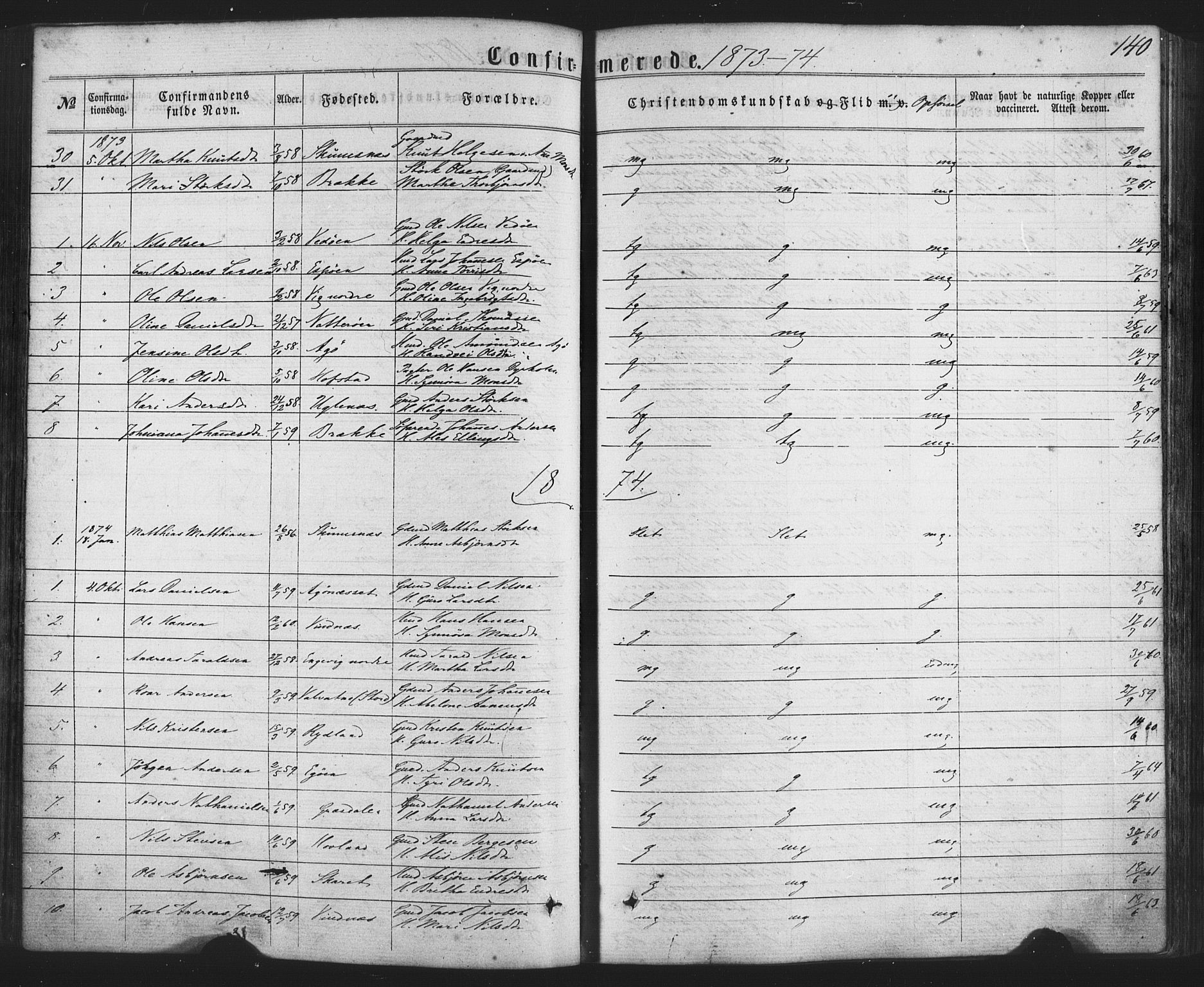 Fitjar sokneprestembete, AV/SAB-A-99926: Parish register (official) no. A 1, 1862-1881, p. 140