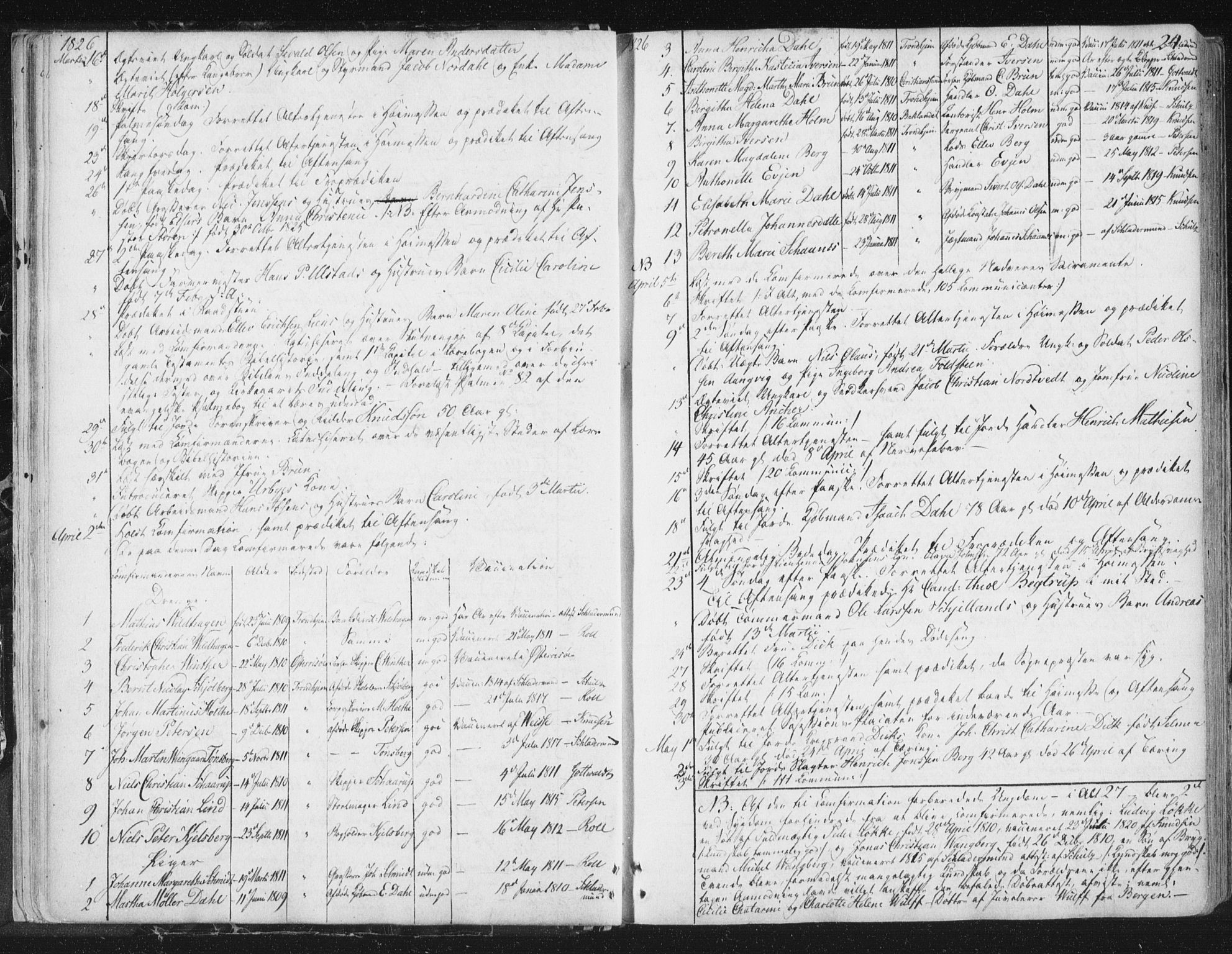 Ministerialprotokoller, klokkerbøker og fødselsregistre - Sør-Trøndelag, AV/SAT-A-1456/602/L0127: Curate's parish register no. 602B01, 1821-1875, p. 24
