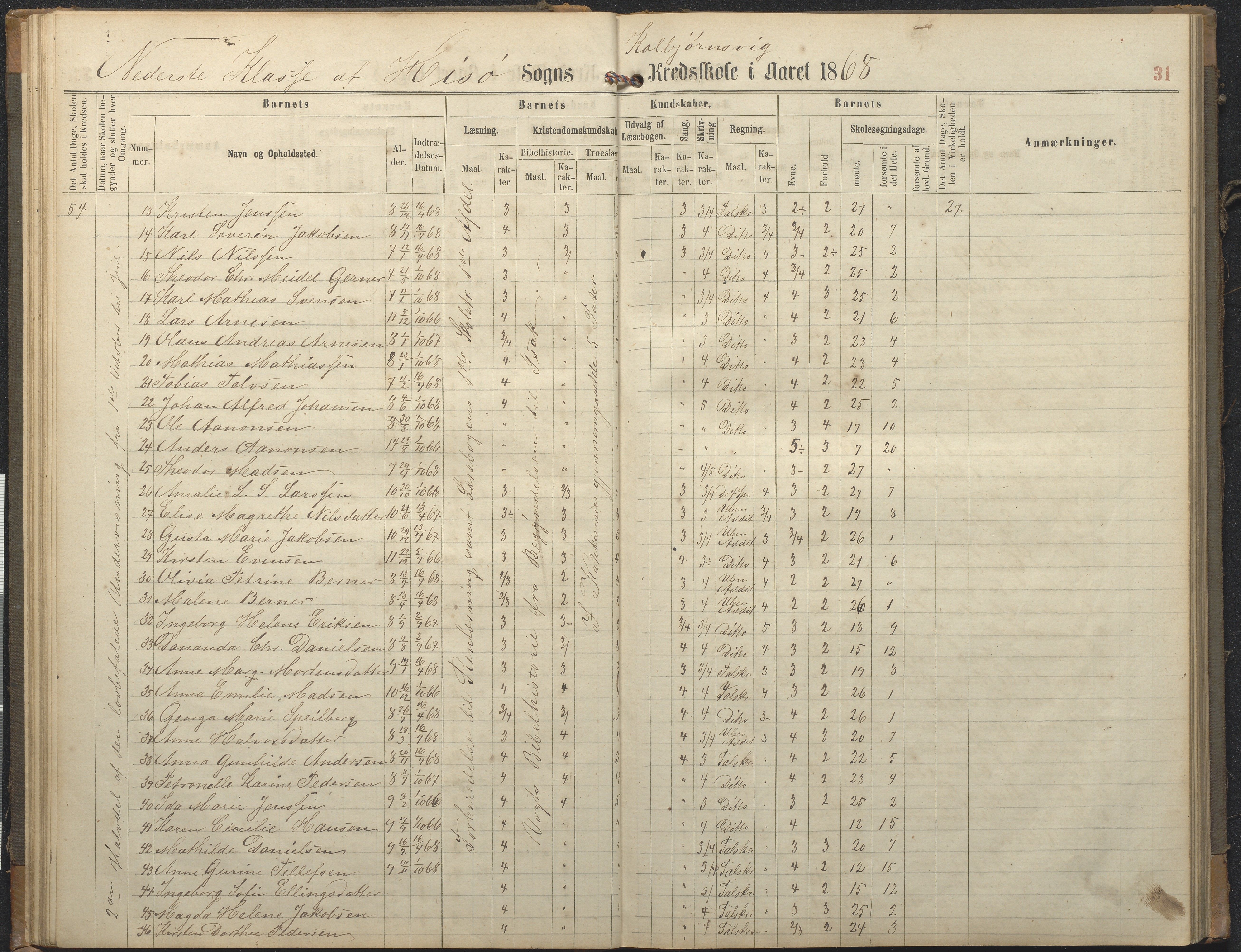 Hisøy kommune frem til 1991, AAKS/KA0922-PK/32/L0006: Skoleprotokoll, 1863-1887, p. 31