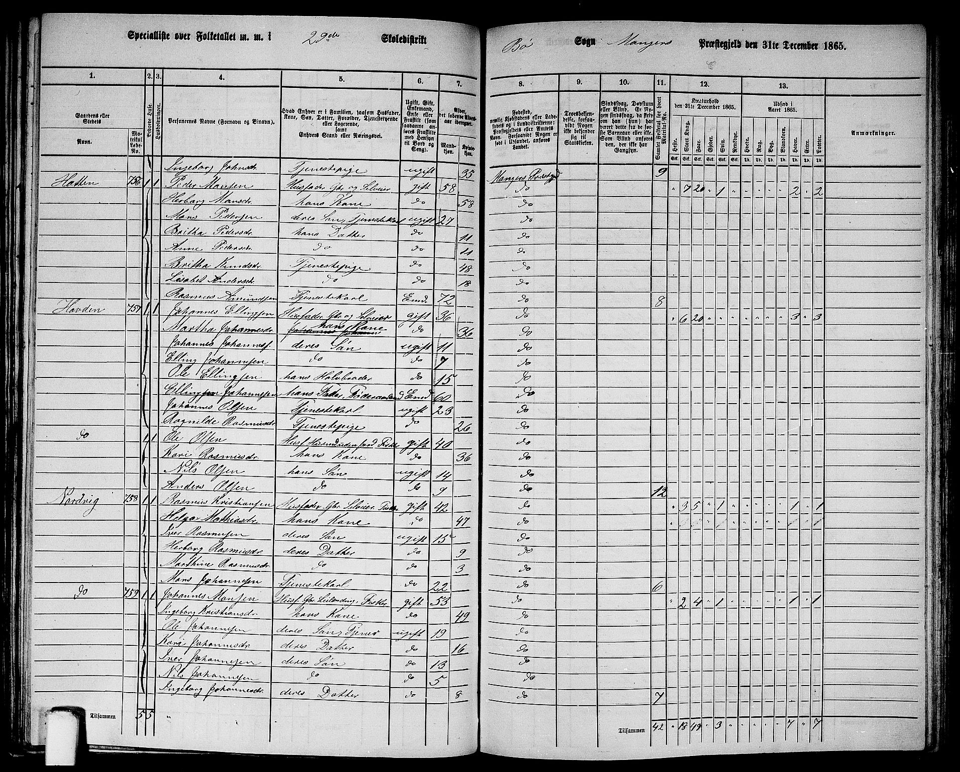 RA, 1865 census for Manger, 1865, p. 227