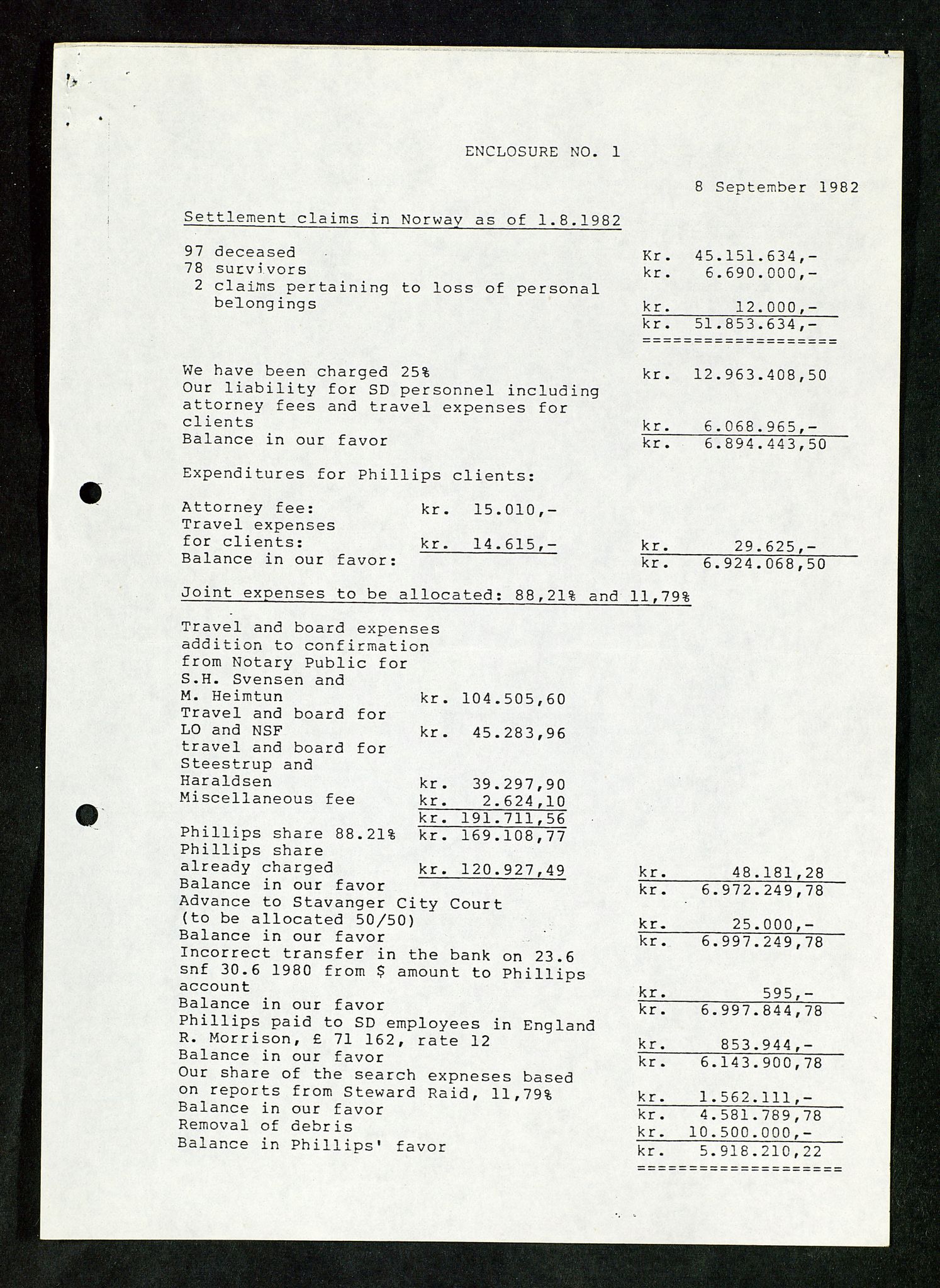 Pa 1503 - Stavanger Drilling AS, AV/SAST-A-101906/Da/L0017: Alexander L. Kielland - Saks- og korrespondansearkiv, 1981-1984, p. 261