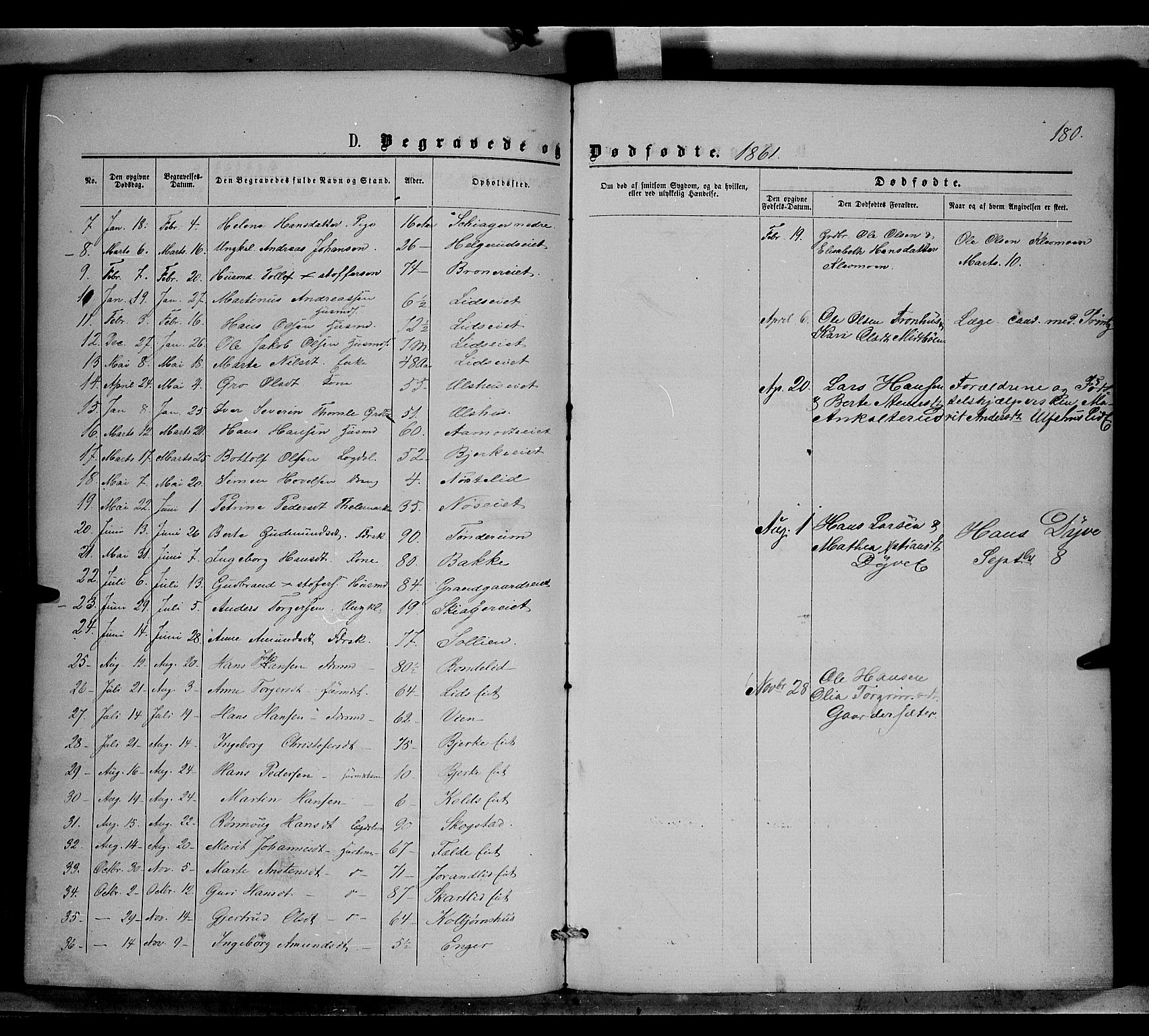 Nordre Land prestekontor, SAH/PREST-124/H/Ha/Haa/L0001: Parish register (official) no. 1, 1860-1871, p. 180