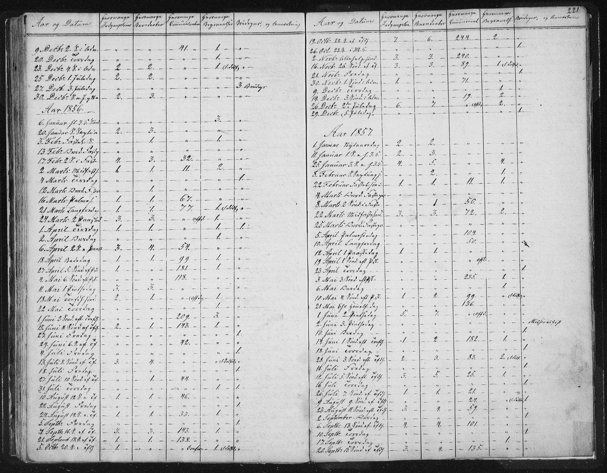 Ministerialprotokoller, klokkerbøker og fødselsregistre - Sør-Trøndelag, SAT/A-1456/616/L0406: Parish register (official) no. 616A03, 1843-1879, p. 221