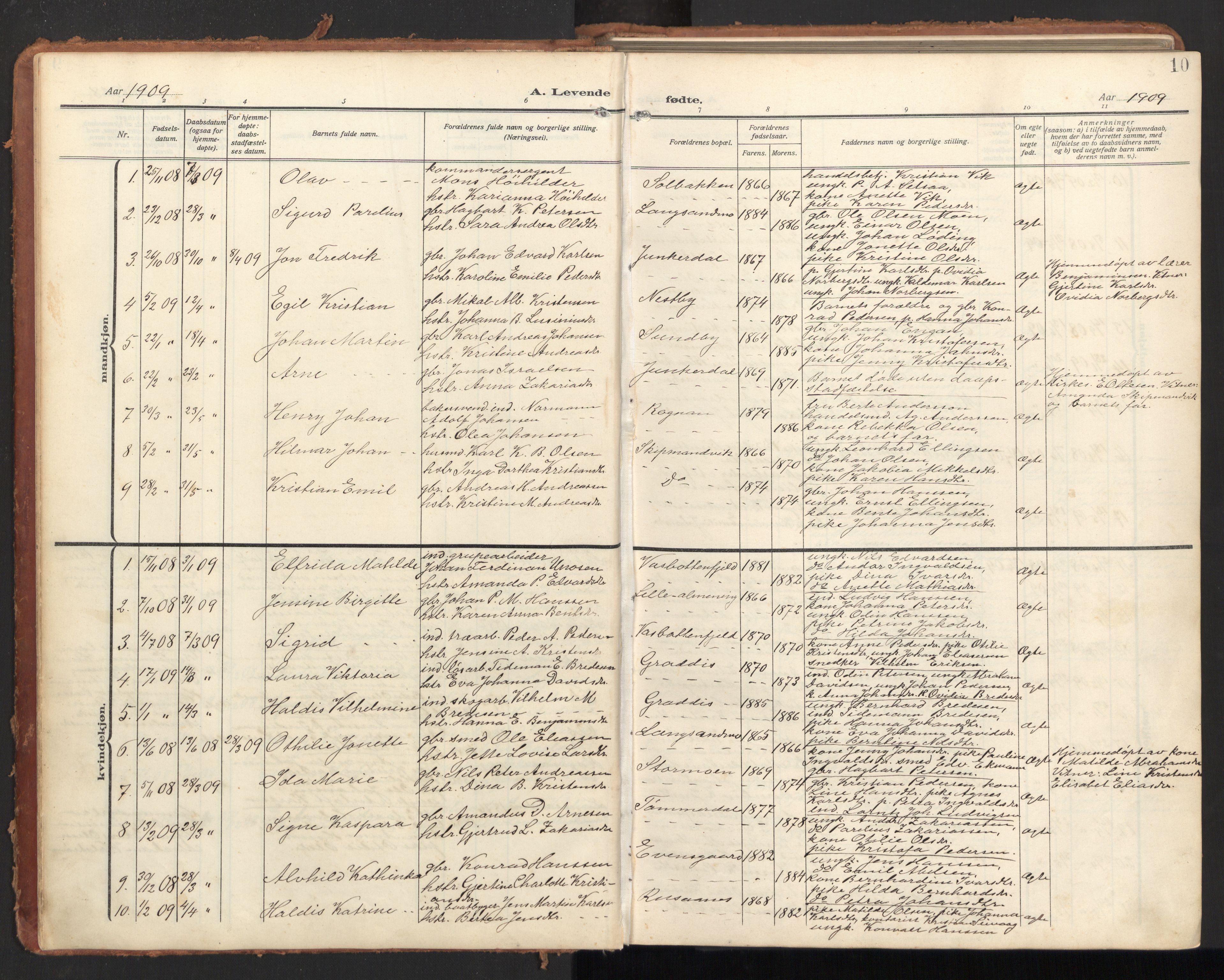 Ministerialprotokoller, klokkerbøker og fødselsregistre - Nordland, AV/SAT-A-1459/847/L0683: Parish register (copy) no. 847C11, 1908-1929, p. 10