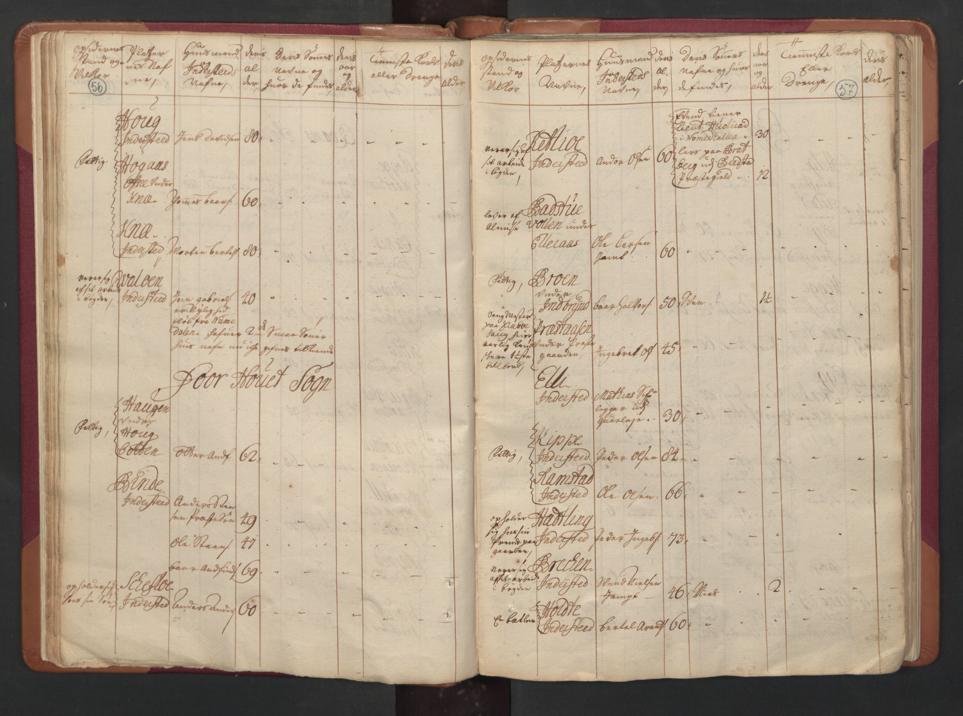RA, Census (manntall) 1701, no. 15: Inderøy fogderi and Namdal fogderi, 1701, p. 56-57