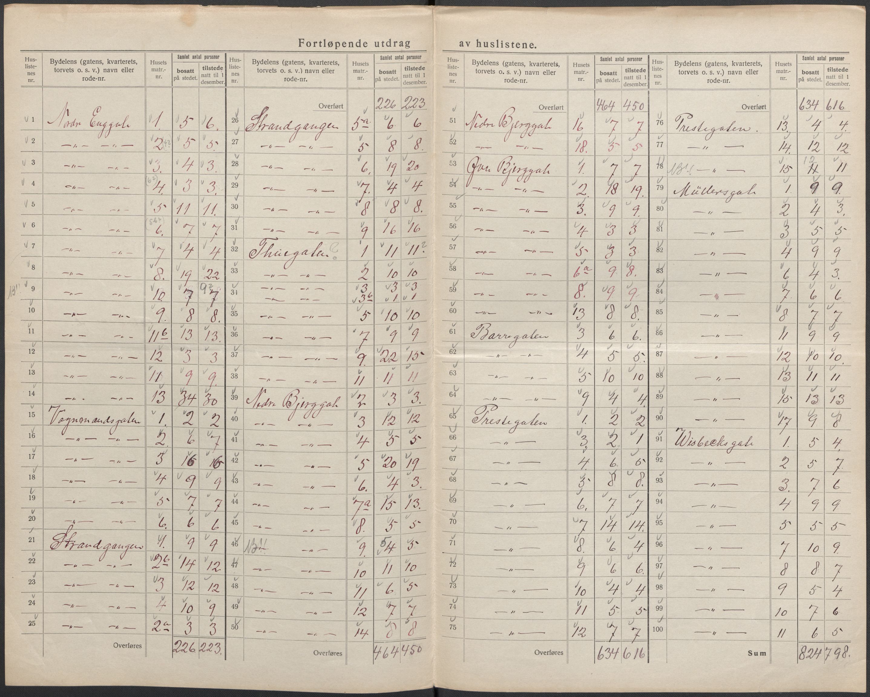 SAKO, 1920 census for Horten, 1920, p. 27