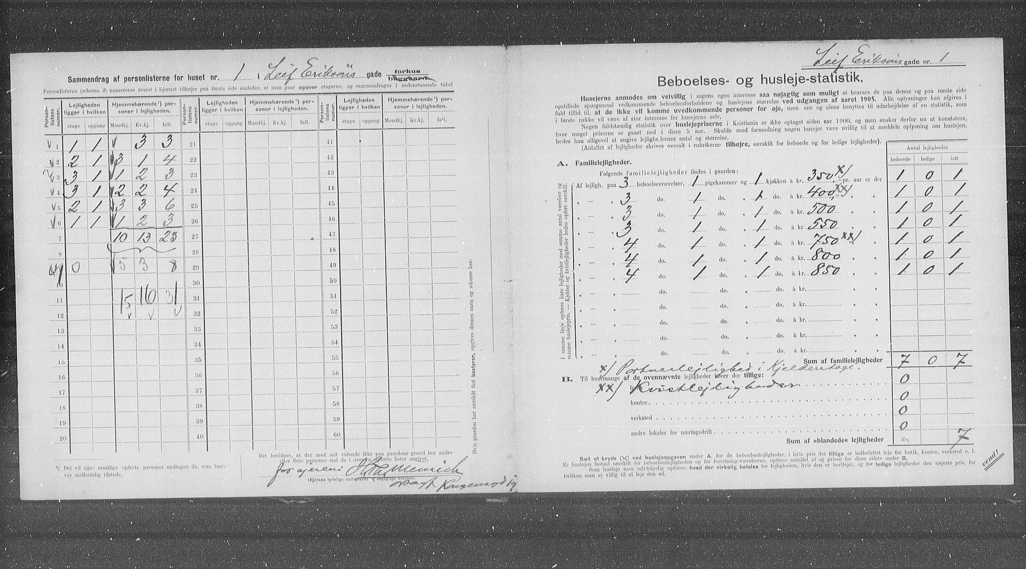 OBA, Municipal Census 1905 for Kristiania, 1905, p. 30071