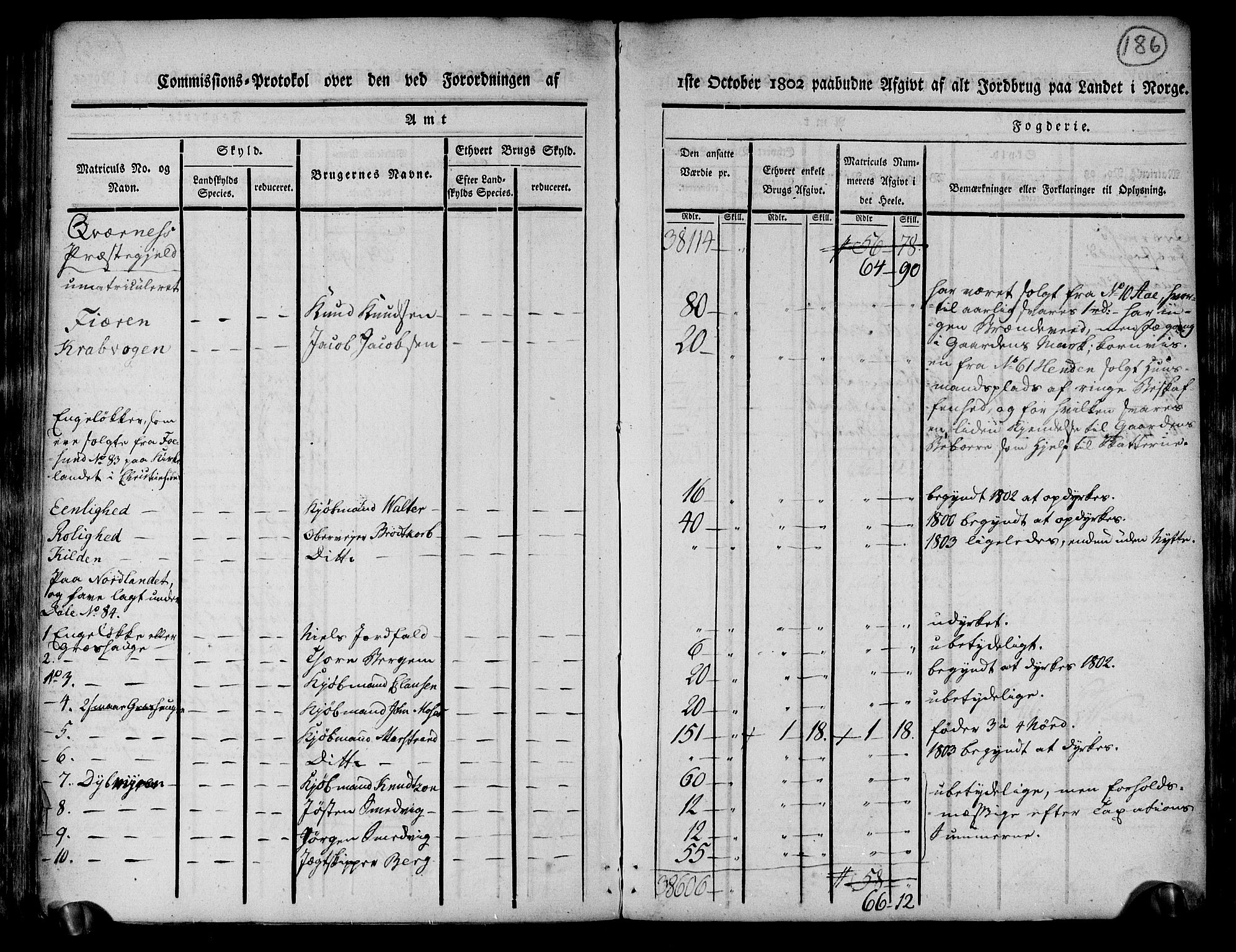 Rentekammeret inntil 1814, Realistisk ordnet avdeling, AV/RA-EA-4070/N/Ne/Nea/L0130: til 0132: Nordmøre fogderi. Kommisjonsprotokoll, 1803, p. 186