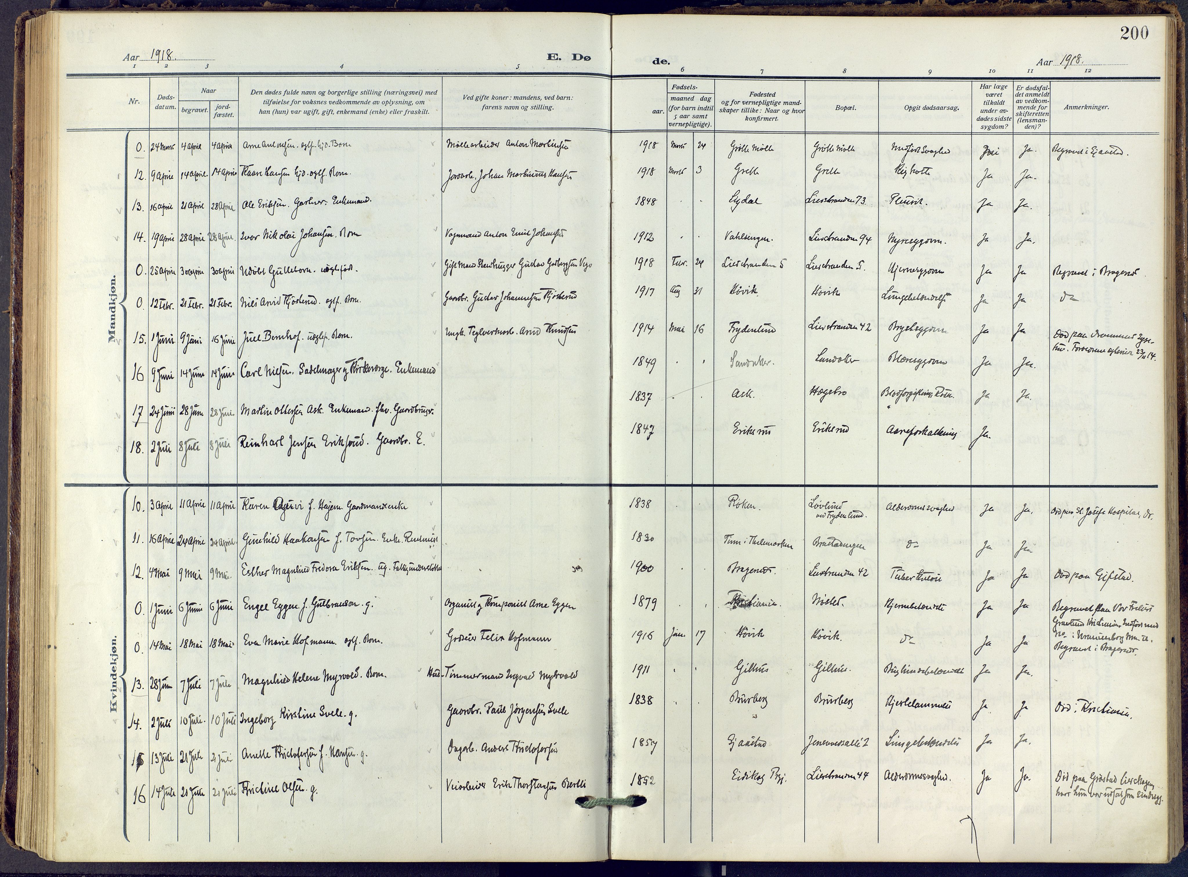 Lier kirkebøker, AV/SAKO-A-230/F/Fa/L0019: Parish register (official) no. I 19, 1918-1928, p. 200