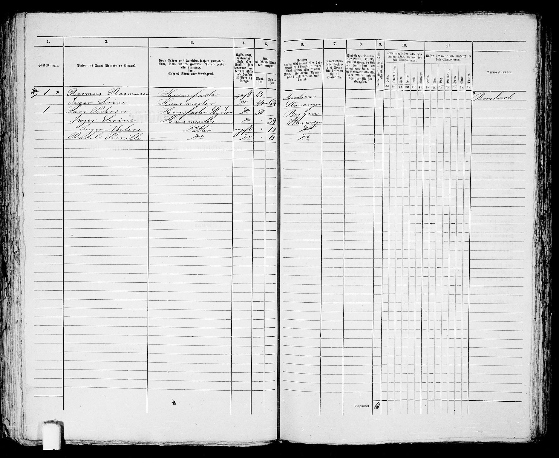 RA, 1865 census for Stavanger, 1865, p. 642