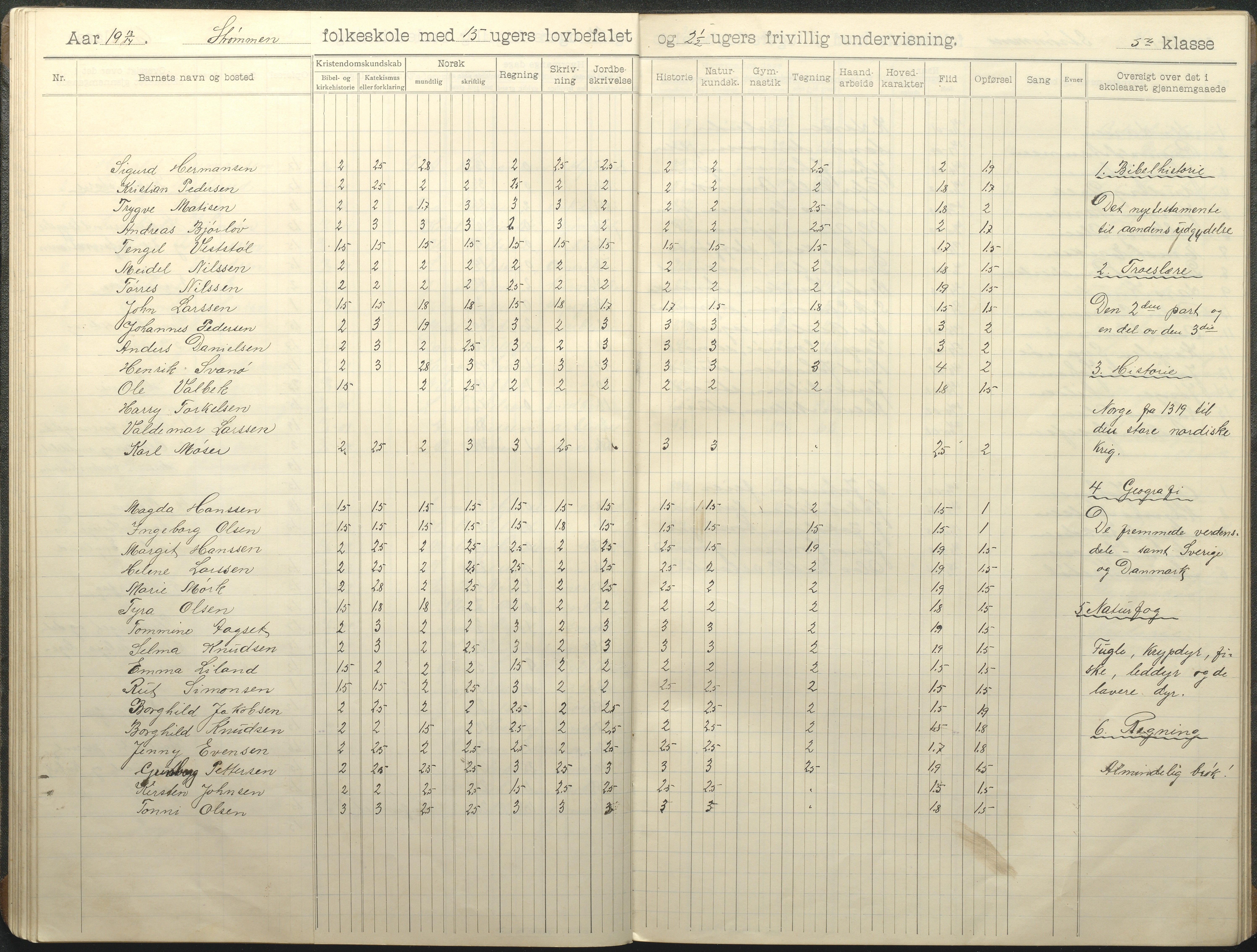 Øyestad kommune frem til 1979, AAKS/KA0920-PK/06/06G/L0011: Skoleprotokoll, 1910-1918