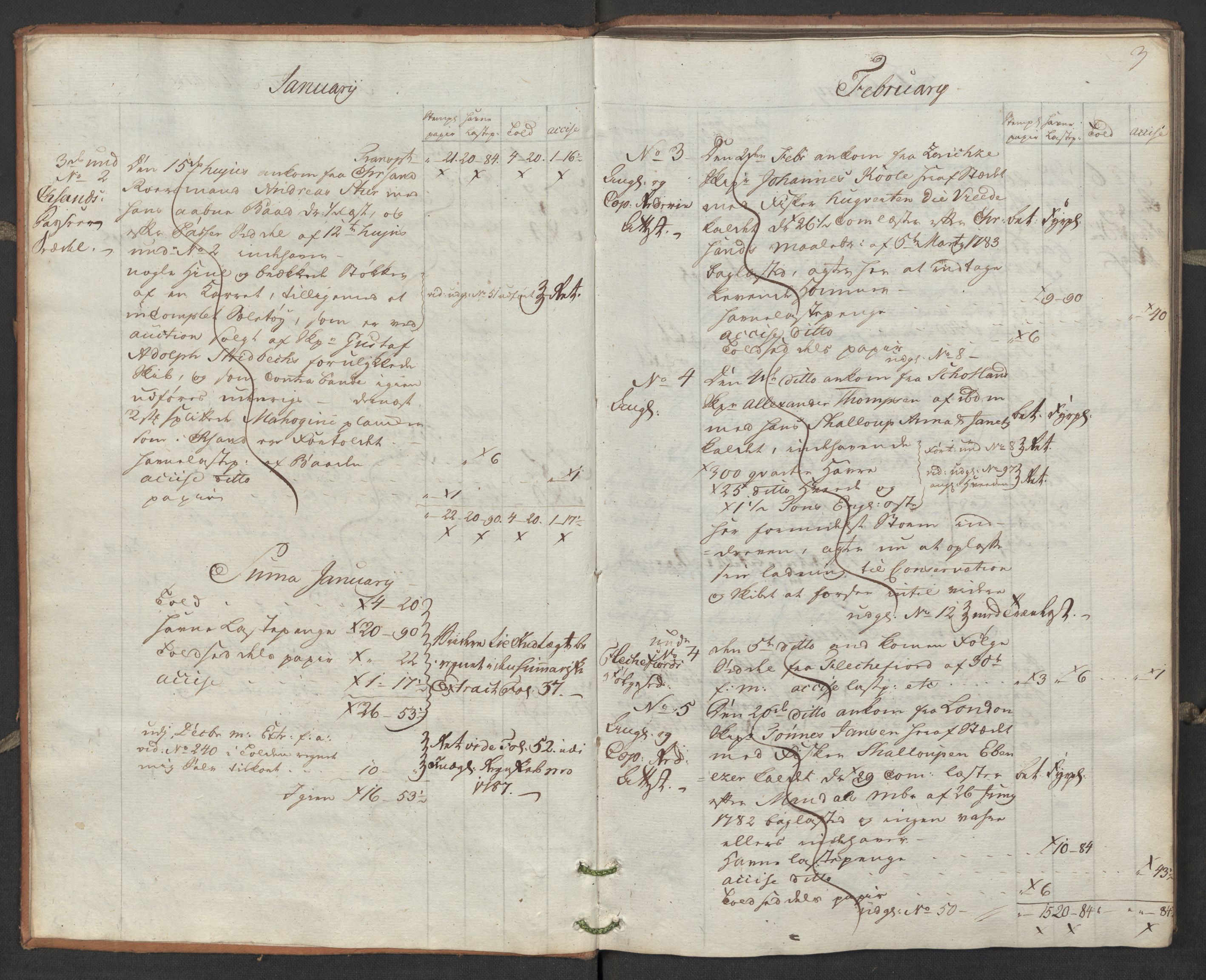 Generaltollkammeret, tollregnskaper, AV/RA-EA-5490/R17/L0049/0001: Tollregnskaper Mandal / Inngående hovedtollbok, 1788