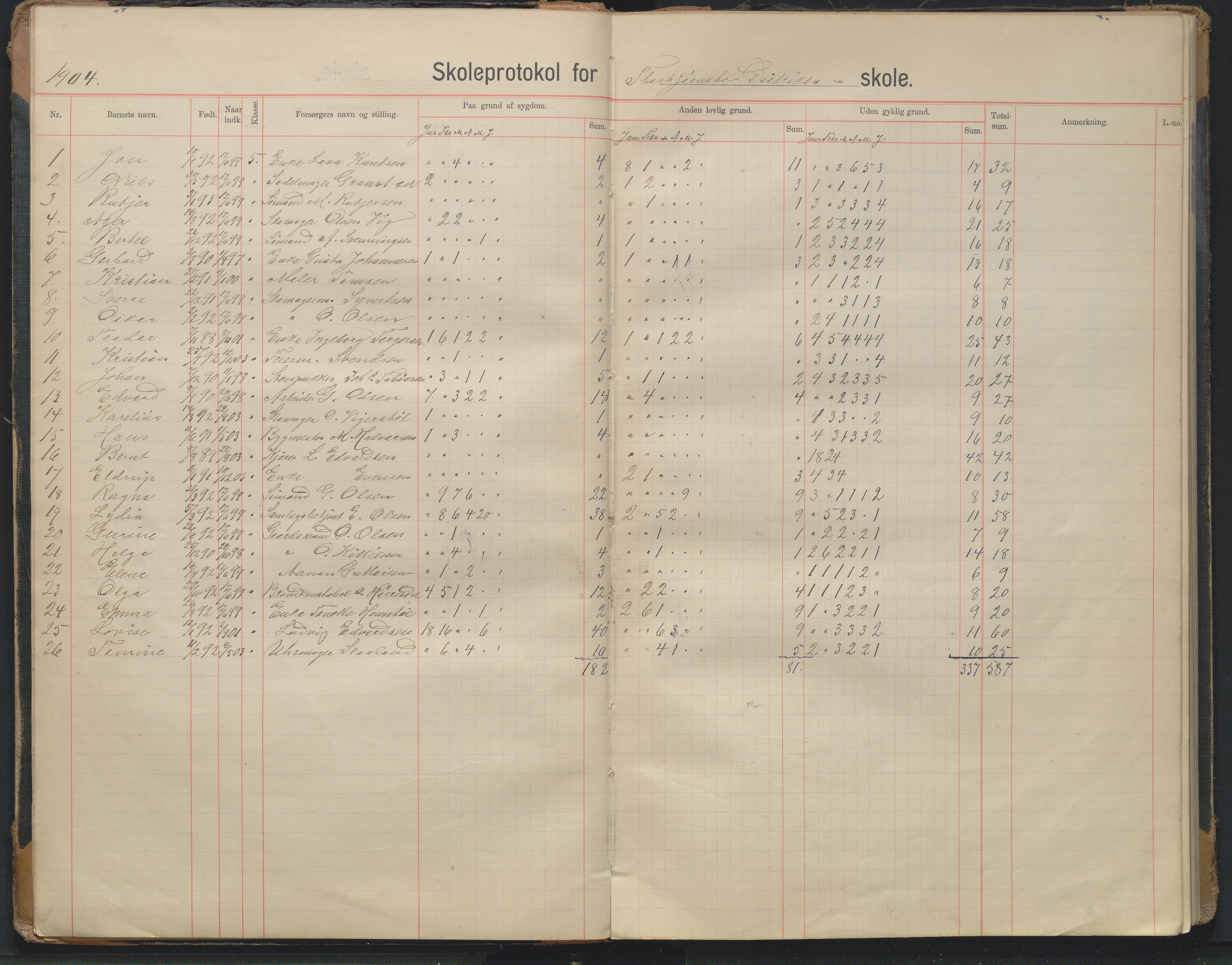 Arendal kommune, Katalog I, AAKS/KA0906-PK-I/07/L0343: Hovedbok Barbu skole, 1913-1914