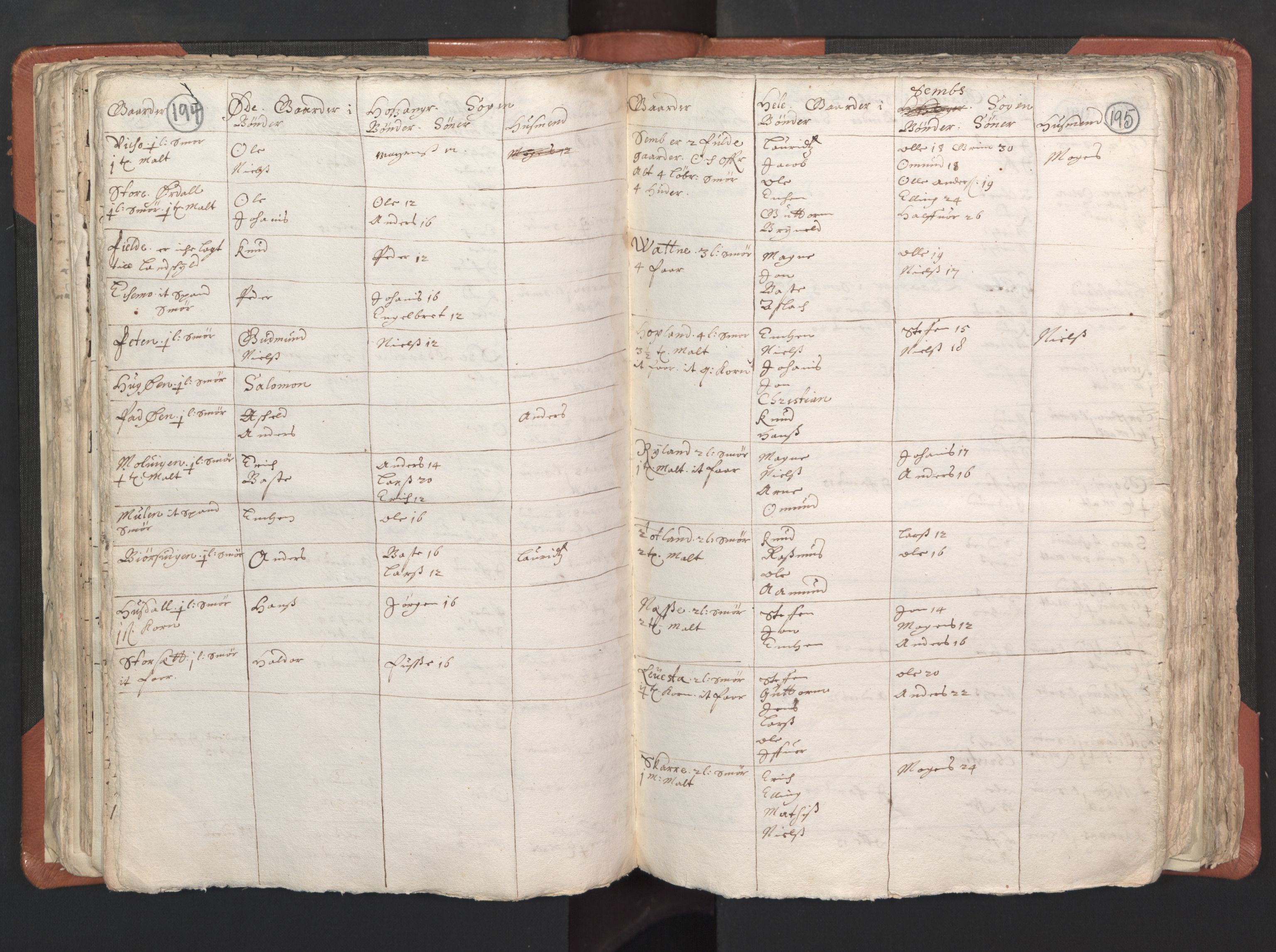 RA, Vicar's Census 1664-1666, no. 22: Nordhordland deanery, 1664-1666, p. 194-195