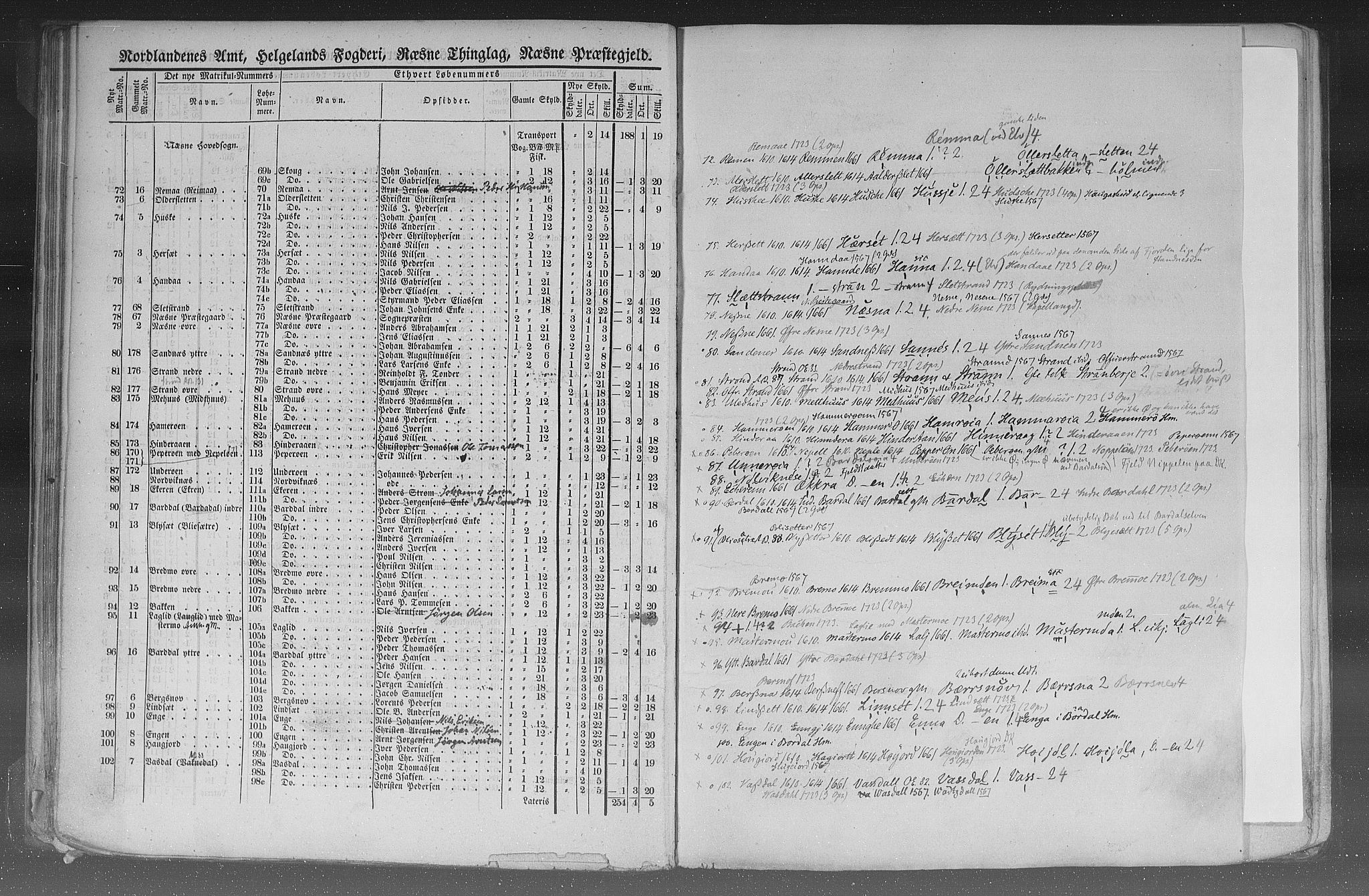 Rygh, RA/PA-0034/F/Fb/L0015/0002: Matrikkelen for 1838 / Matrikkelen for 1838 - Nordlands amt (Nordland fylke), 1838