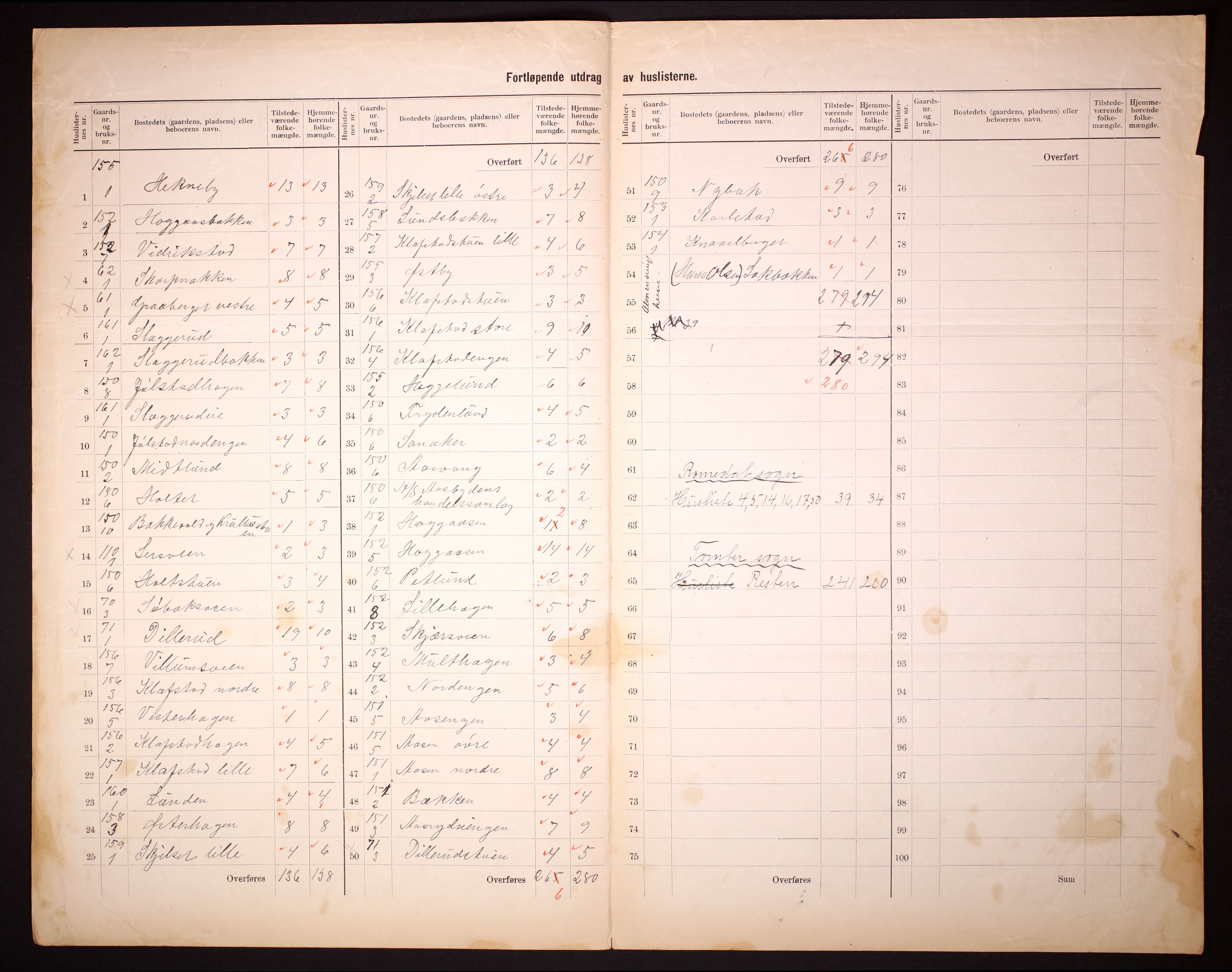 RA, 1910 census for Romedal, 1910, p. 41