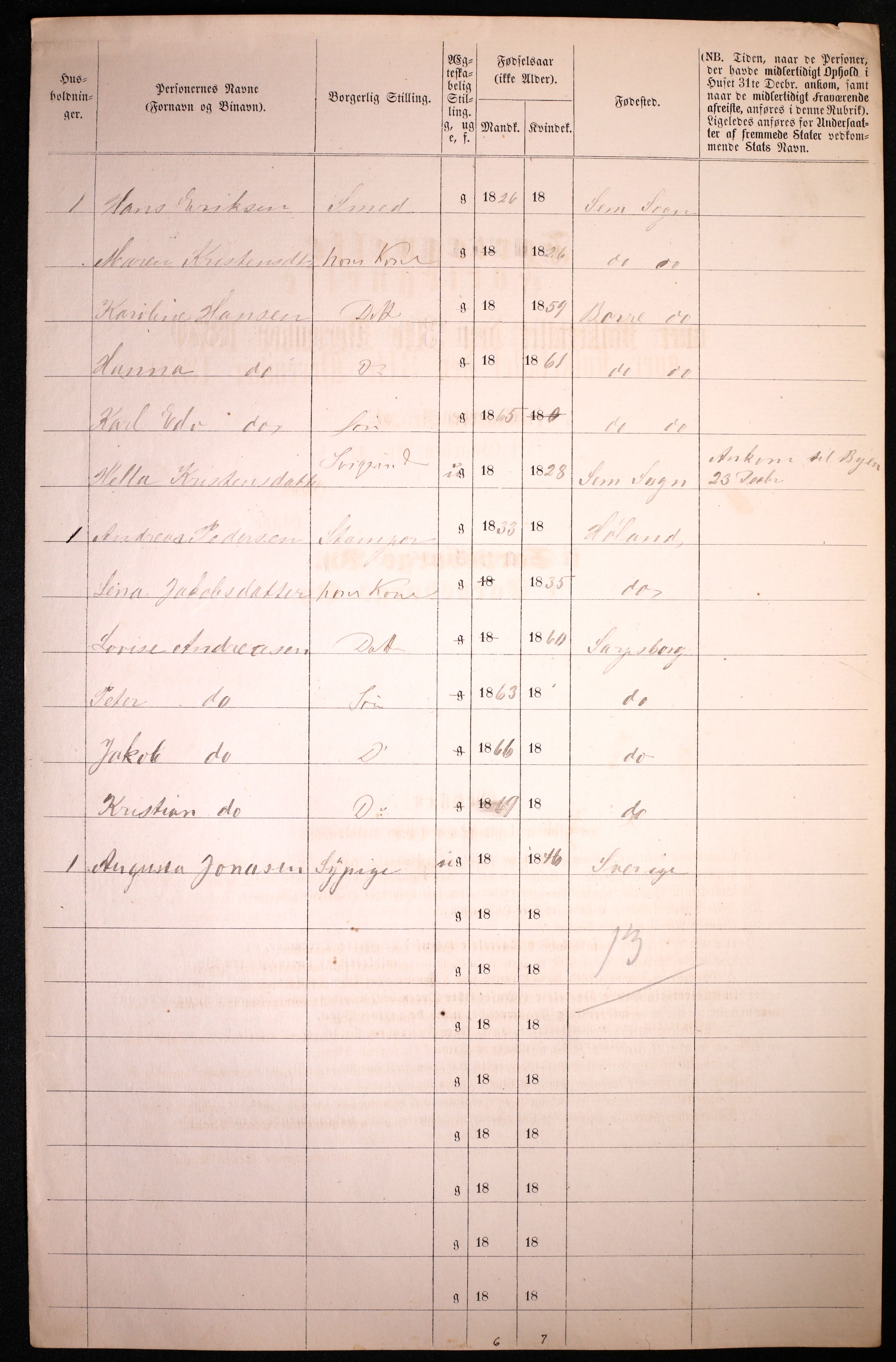 RA, 1870 census for 0102 Sarpsborg, 1870, p. 260