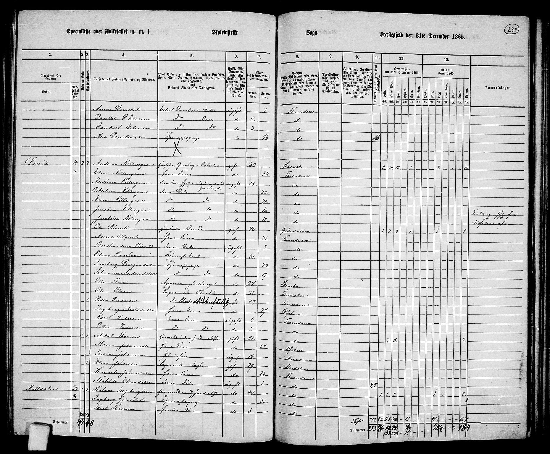 RA, 1865 census for Trondenes, 1865, p. 123