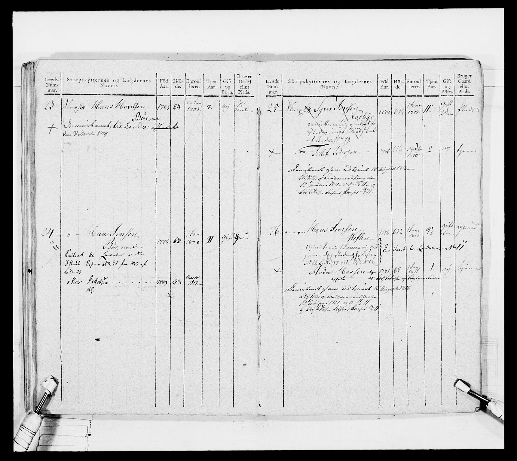 Generalitets- og kommissariatskollegiet, Det kongelige norske kommissariatskollegium, AV/RA-EA-5420/E/Eh/L0050: Akershusiske skarpskytterregiment, 1812, p. 585