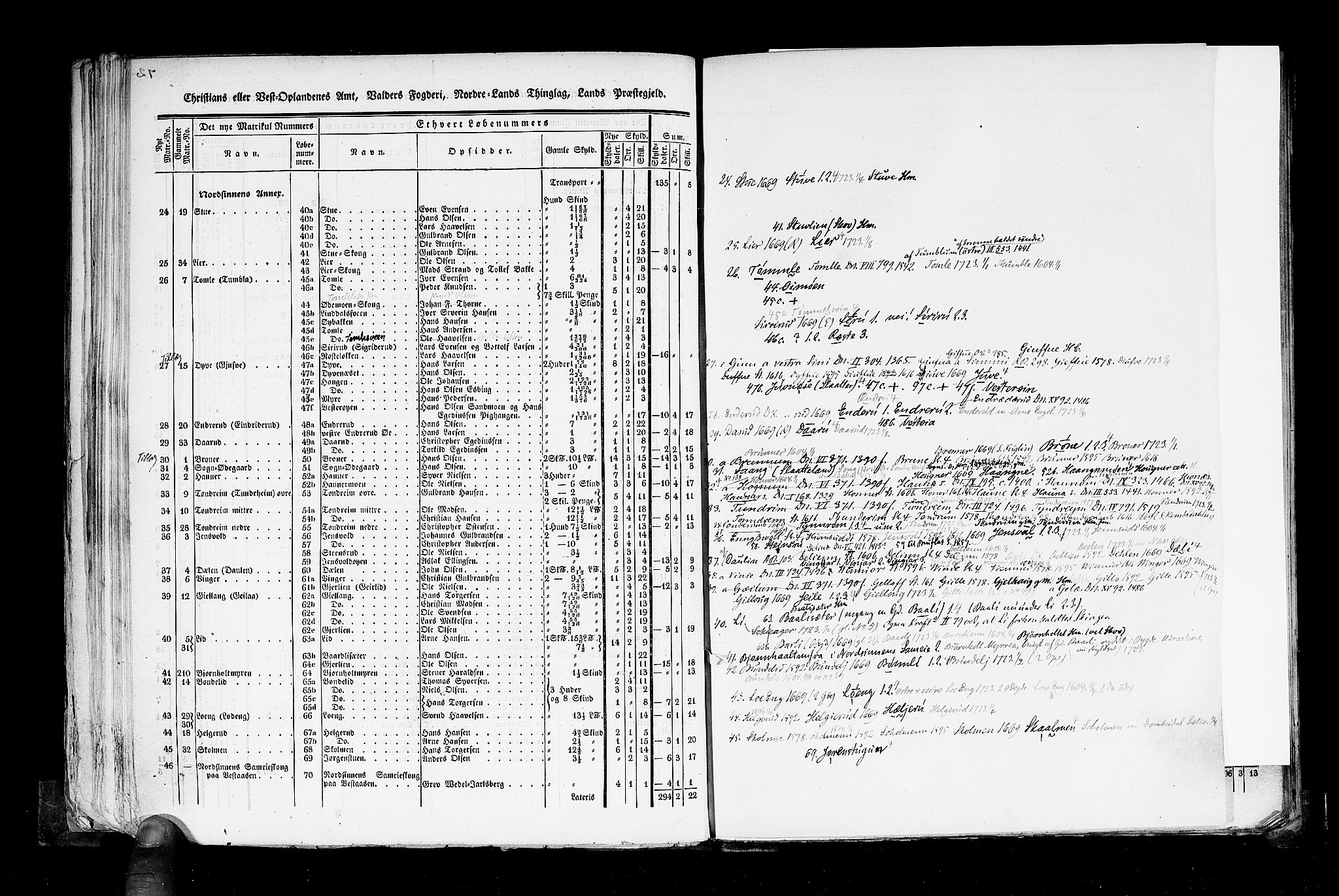 Rygh, AV/RA-PA-0034/F/Fb/L0004: Matrikkelen for 1838 - Christians amt (Oppland fylke), 1838, p. 72b