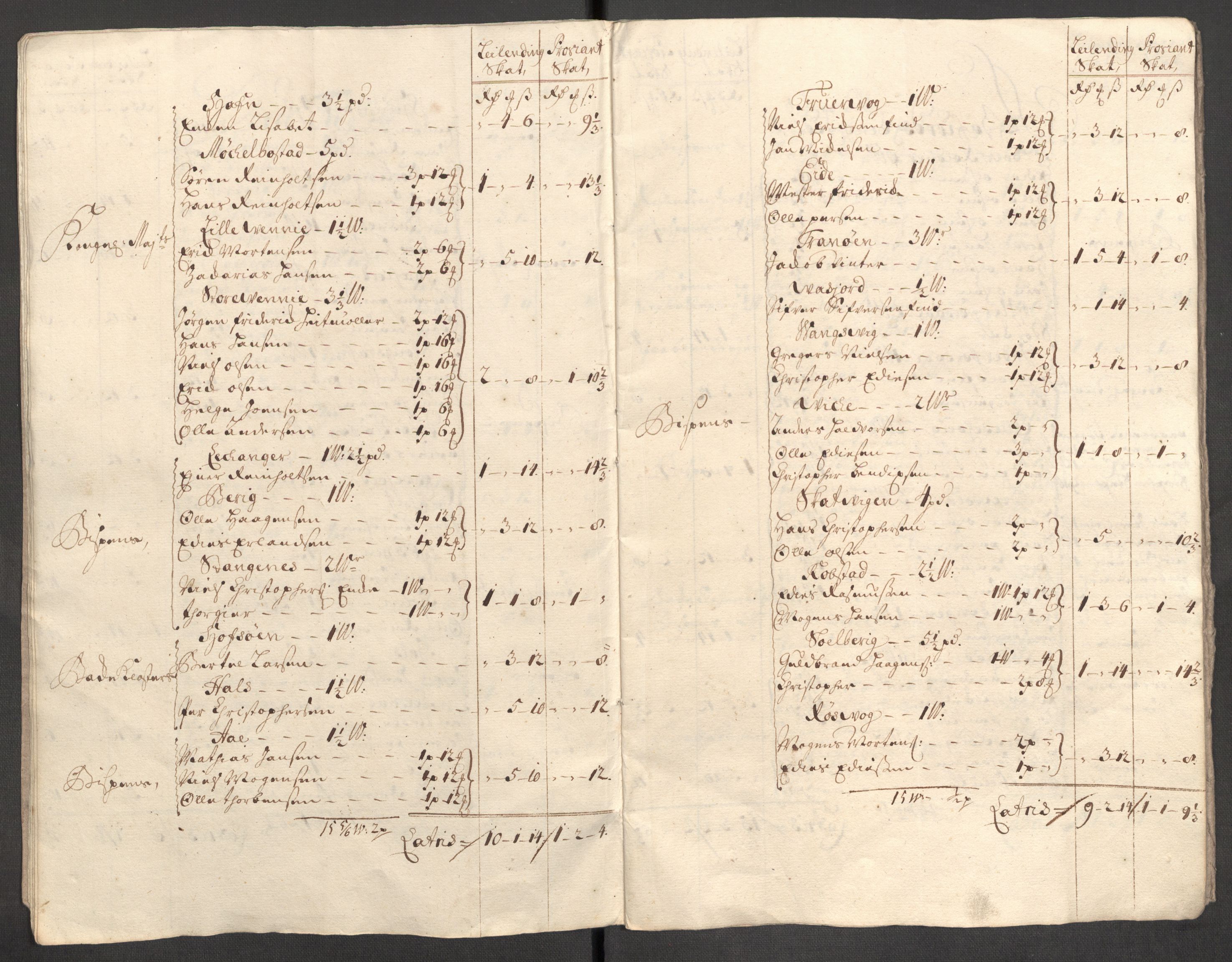Rentekammeret inntil 1814, Reviderte regnskaper, Fogderegnskap, AV/RA-EA-4092/R68/L4758: Fogderegnskap Senja og Troms, 1711-1712, p. 365