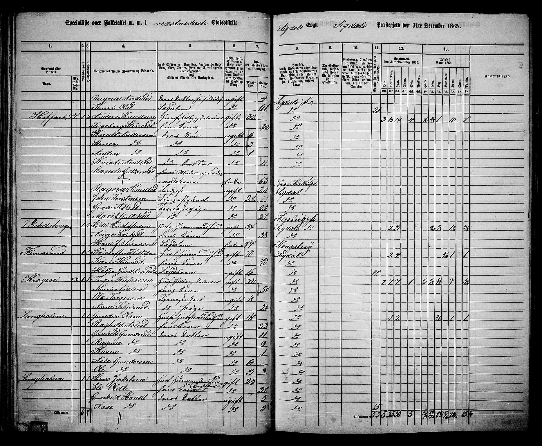 RA, 1865 census for Sigdal, 1865, p. 59