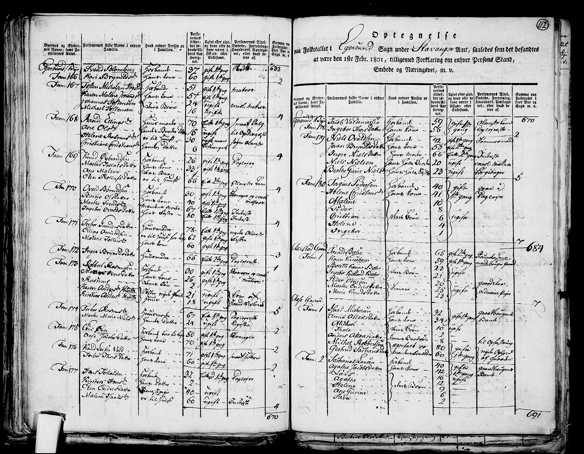 RA, 1801 census for 1116P Eigersund, 1801, p. 111b-112a