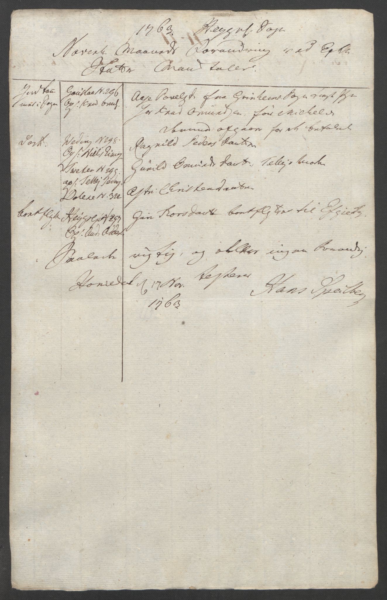 Rentekammeret inntil 1814, Reviderte regnskaper, Fogderegnskap, AV/RA-EA-4092/R40/L2517: Ekstraskatten Råbyggelag, 1762-1763, p. 443