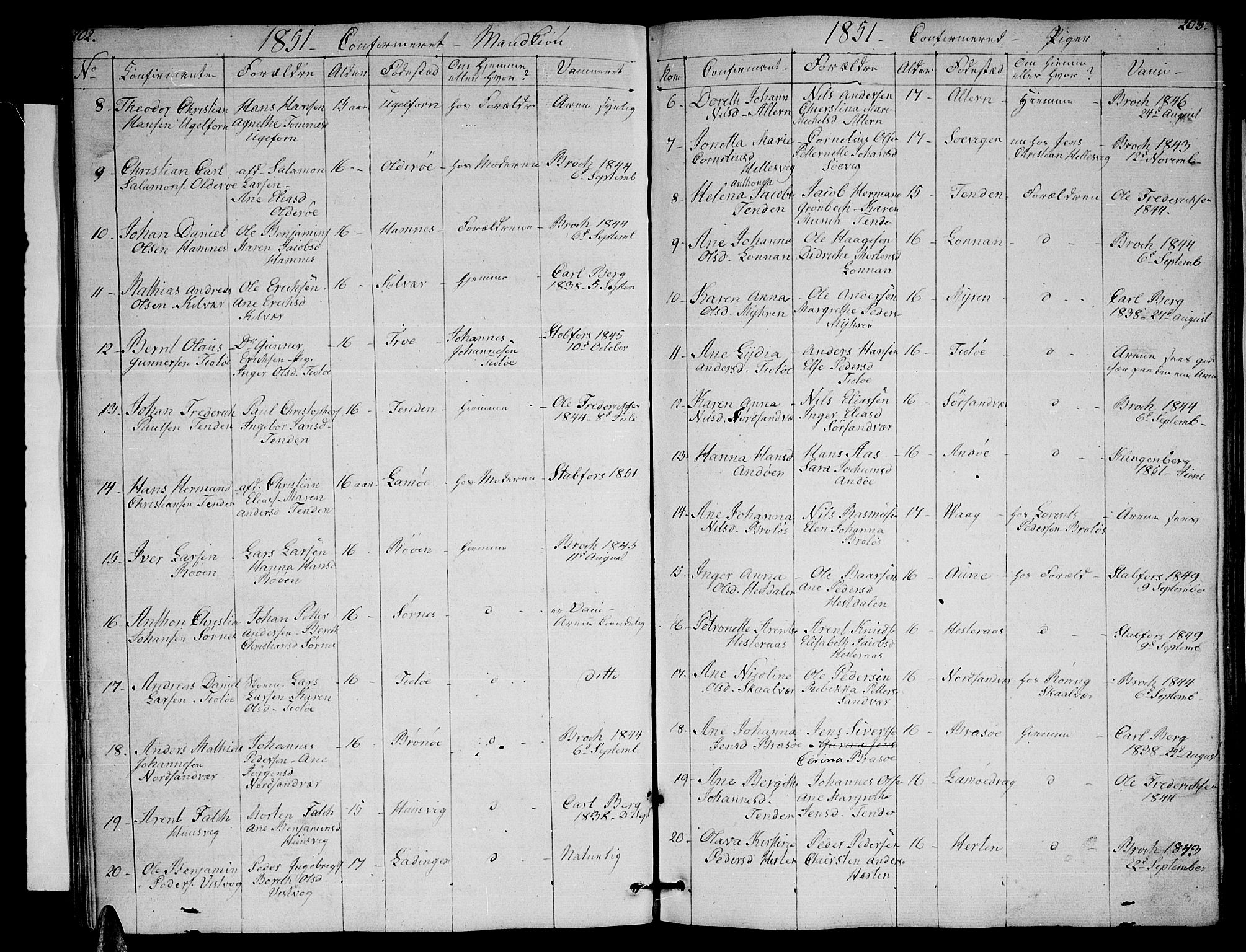 Ministerialprotokoller, klokkerbøker og fødselsregistre - Nordland, AV/SAT-A-1459/830/L0460: Parish register (copy) no. 830C02, 1843-1865, p. 202-203