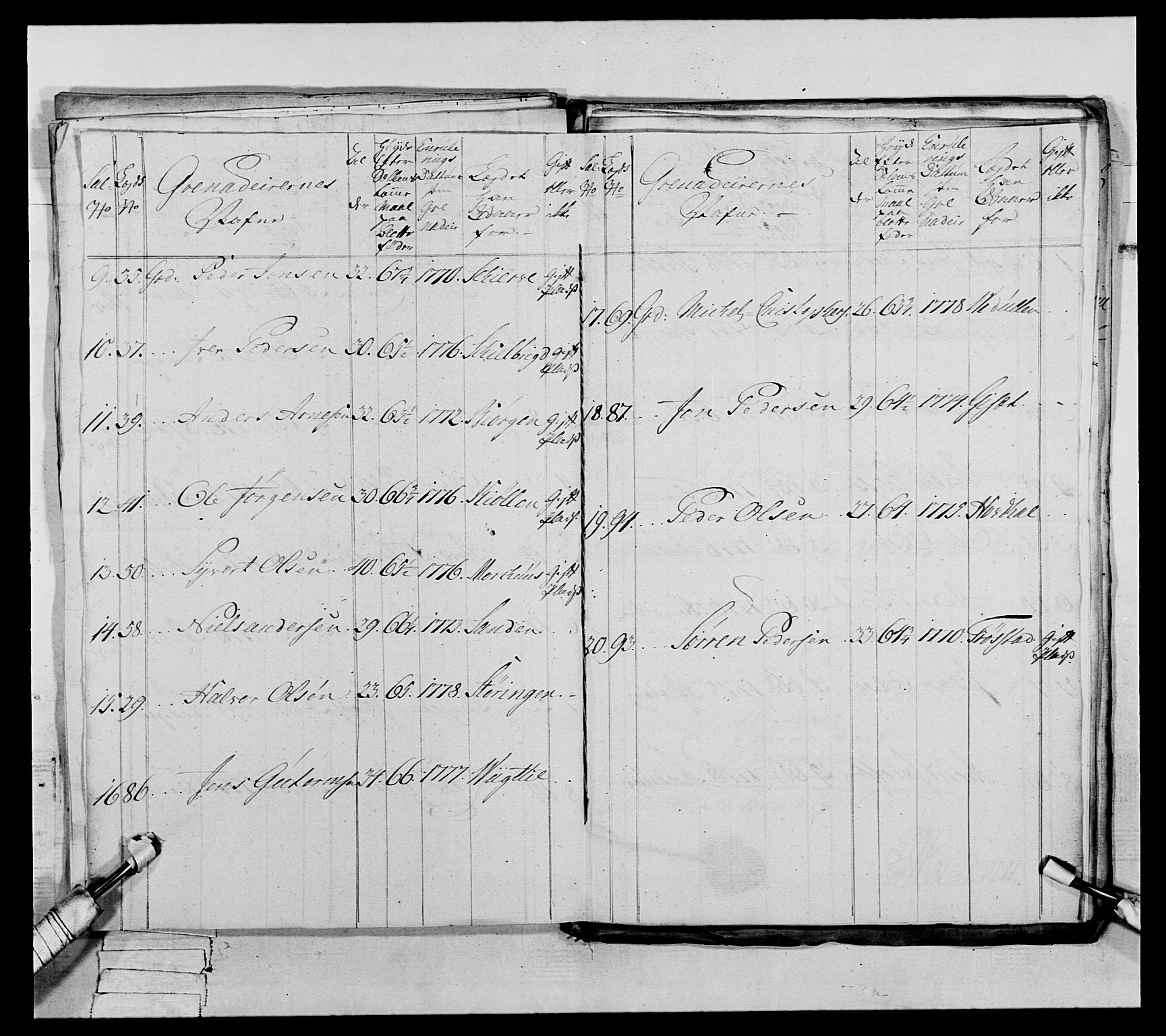 Generalitets- og kommissariatskollegiet, Det kongelige norske kommissariatskollegium, AV/RA-EA-5420/E/Eh/L0073: 1. Trondheimske nasjonale infanteriregiment, 1774-1779, p. 336