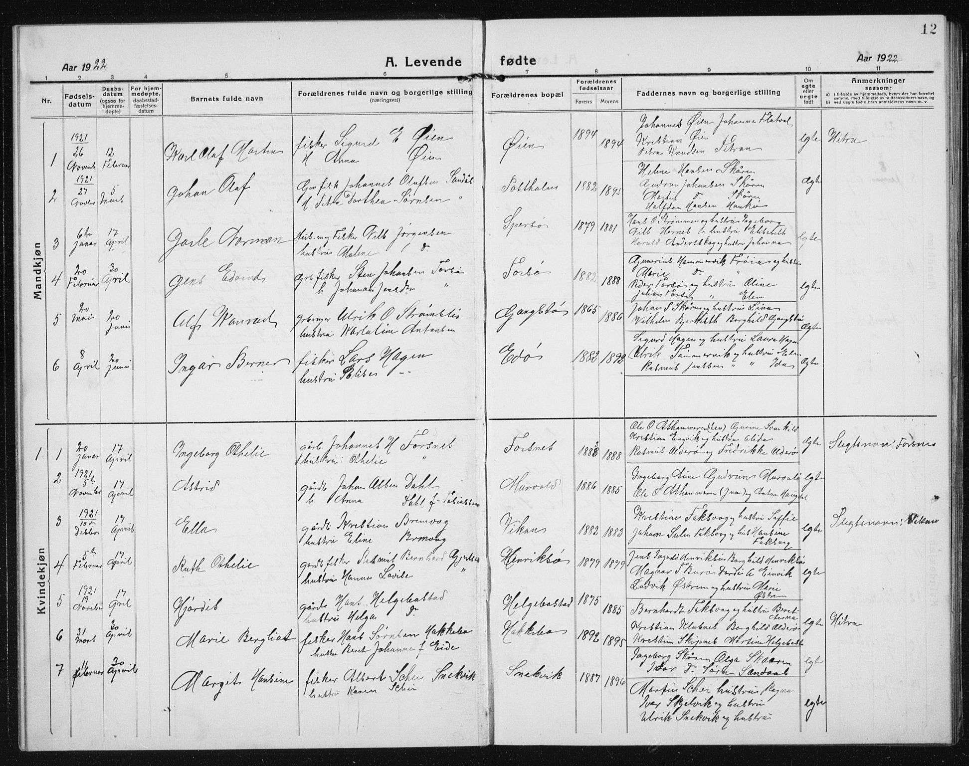 Ministerialprotokoller, klokkerbøker og fødselsregistre - Sør-Trøndelag, SAT/A-1456/635/L0554: Parish register (copy) no. 635C02, 1919-1942, p. 12