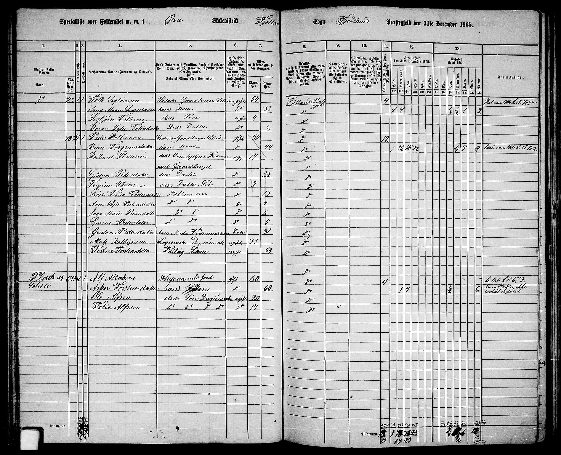 RA, 1865 census for Fjotland, 1865, p. 32