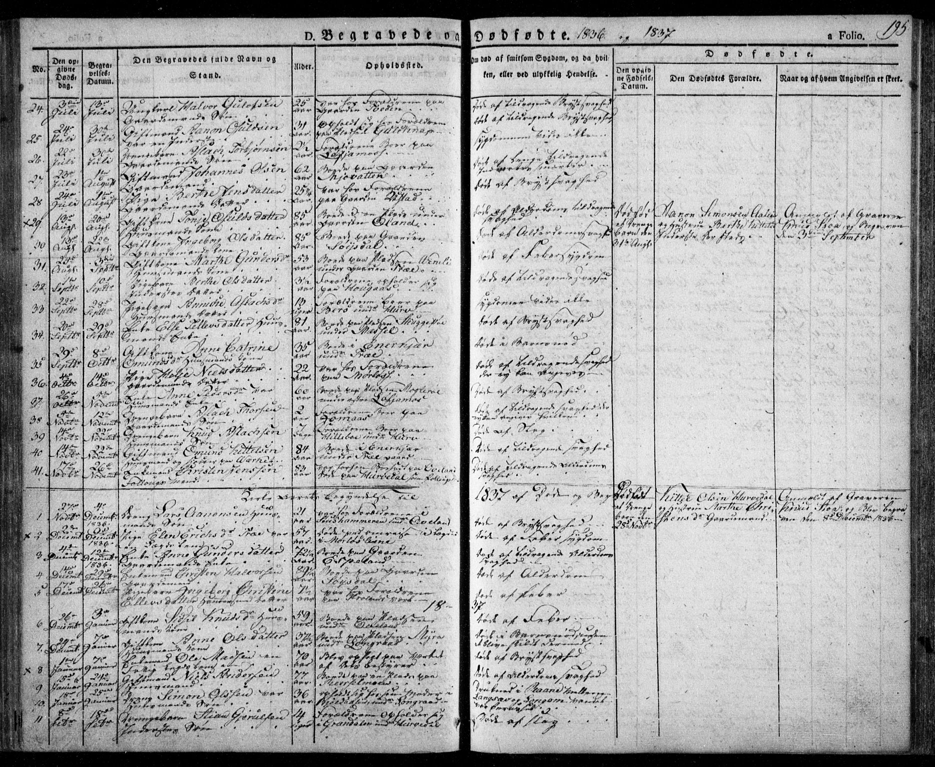 Froland sokneprestkontor, AV/SAK-1111-0013/F/Fa/L0001: Parish register (official) no. A 1, 1827-1844, p. 196