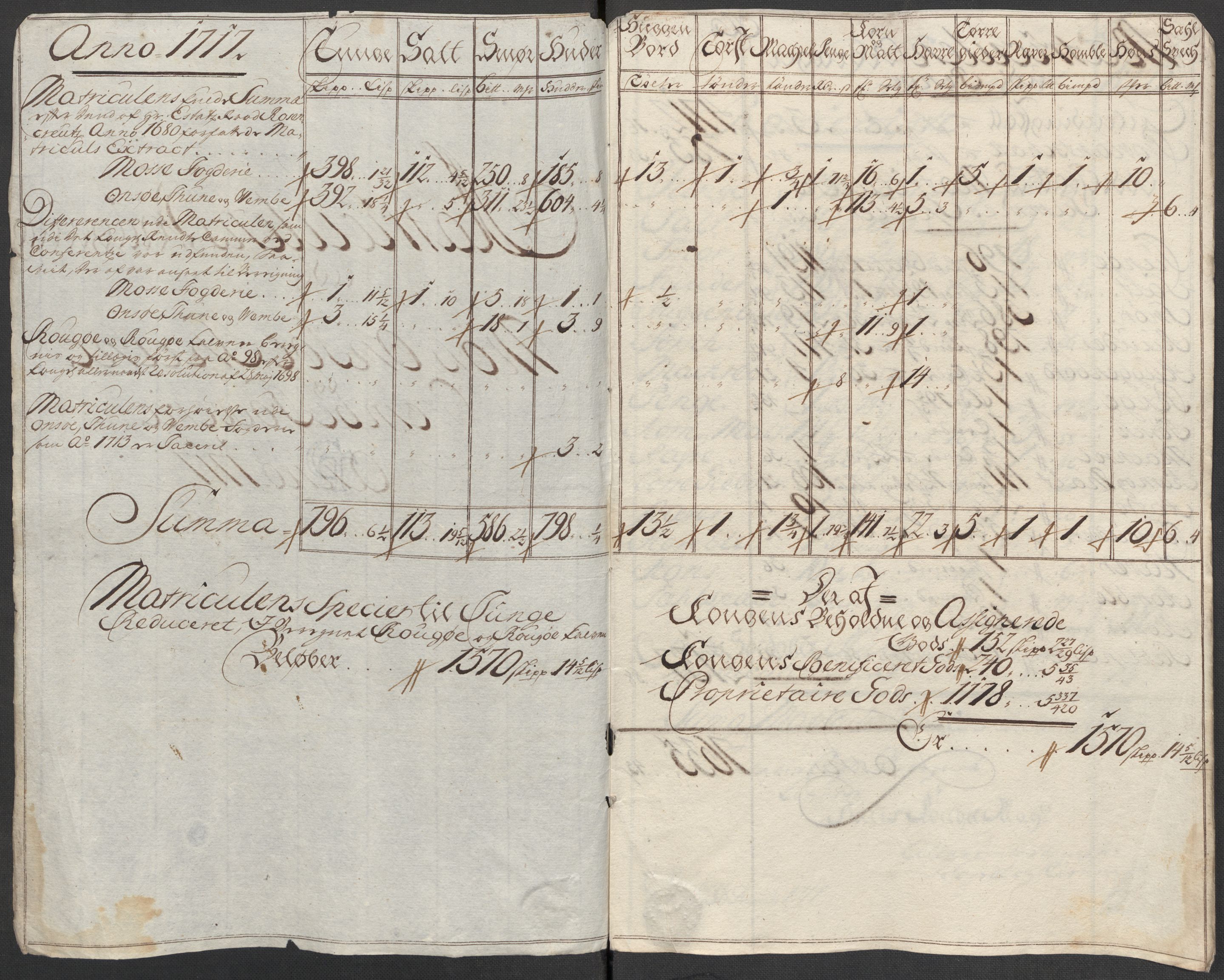 Rentekammeret inntil 1814, Reviderte regnskaper, Fogderegnskap, AV/RA-EA-4092/R04/L0141: Fogderegnskap Moss, Onsøy, Tune, Veme og Åbygge, 1717, p. 16