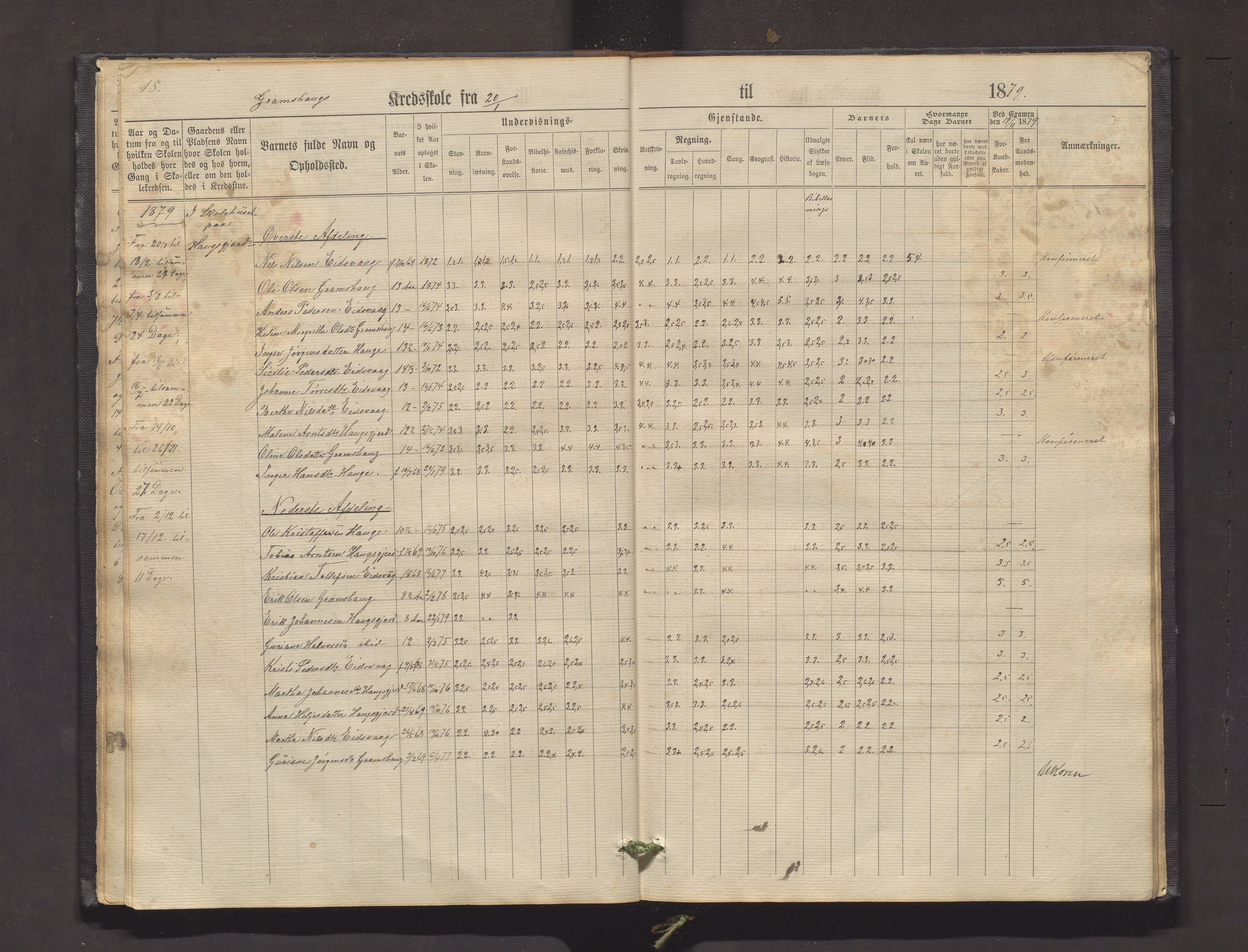 Valestrand kommune. Barneskulane, IKAH/1217-231/F/Fa/L0001: Skuleprotokoll for Gramshaug, Haugsgjerd, Enstabøvoll, Bjørgen og Valen krinsar i Sveen prestegjeld, 1863-1890, p. 18