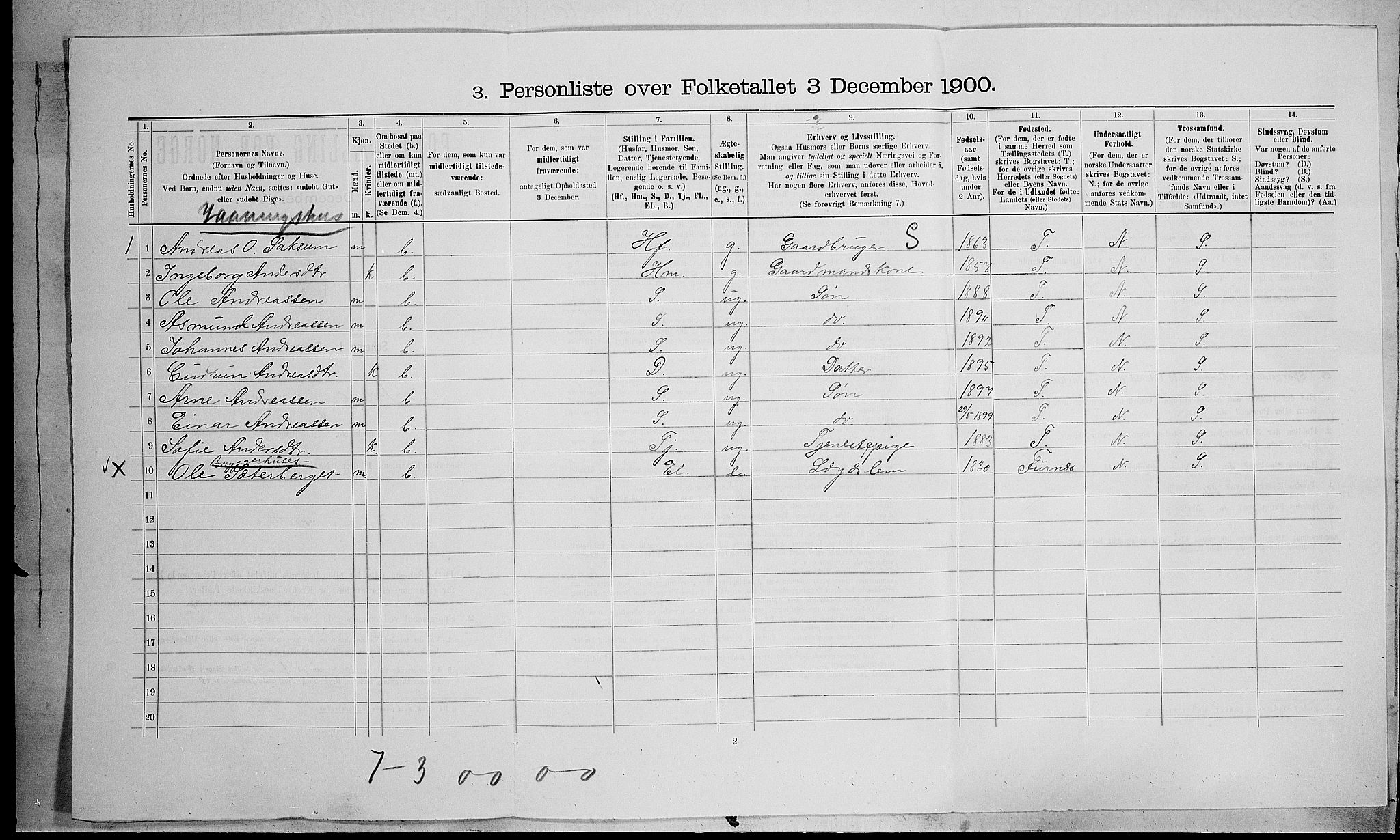 SAH, 1900 census for Fåberg, 1900, p. 1081