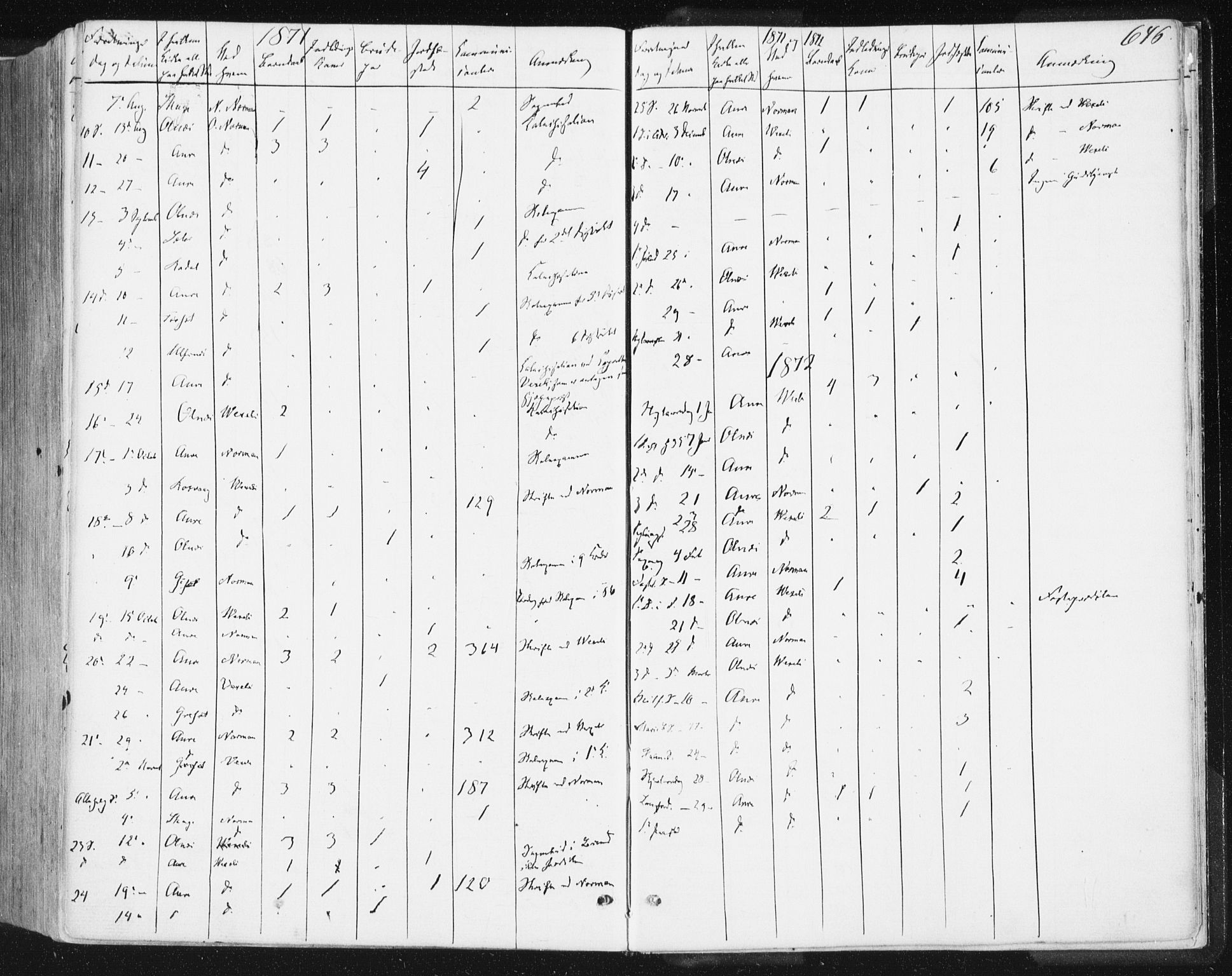 Ministerialprotokoller, klokkerbøker og fødselsregistre - Møre og Romsdal, AV/SAT-A-1454/578/L0905: Parish register (official) no. 578A04, 1859-1877, p. 646