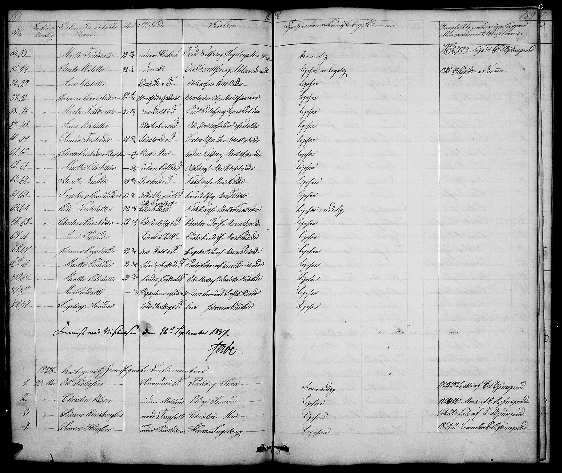 Fåberg prestekontor, SAH/PREST-086/H/Ha/Hab/L0005: Parish register (copy) no. 5, 1837-1864, p. 188-189