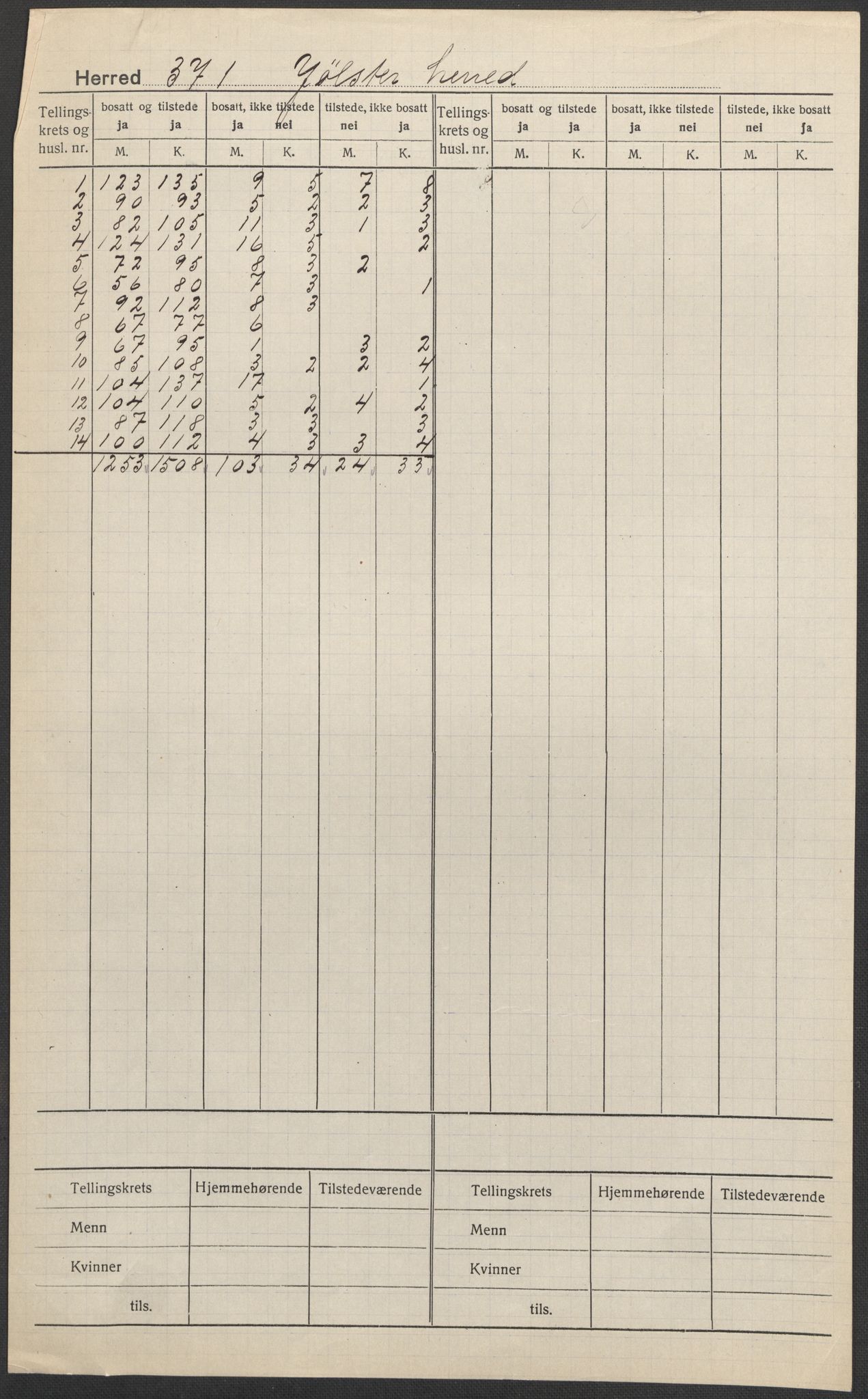 SAB, 1920 census for Jølster, 1920, p. 1