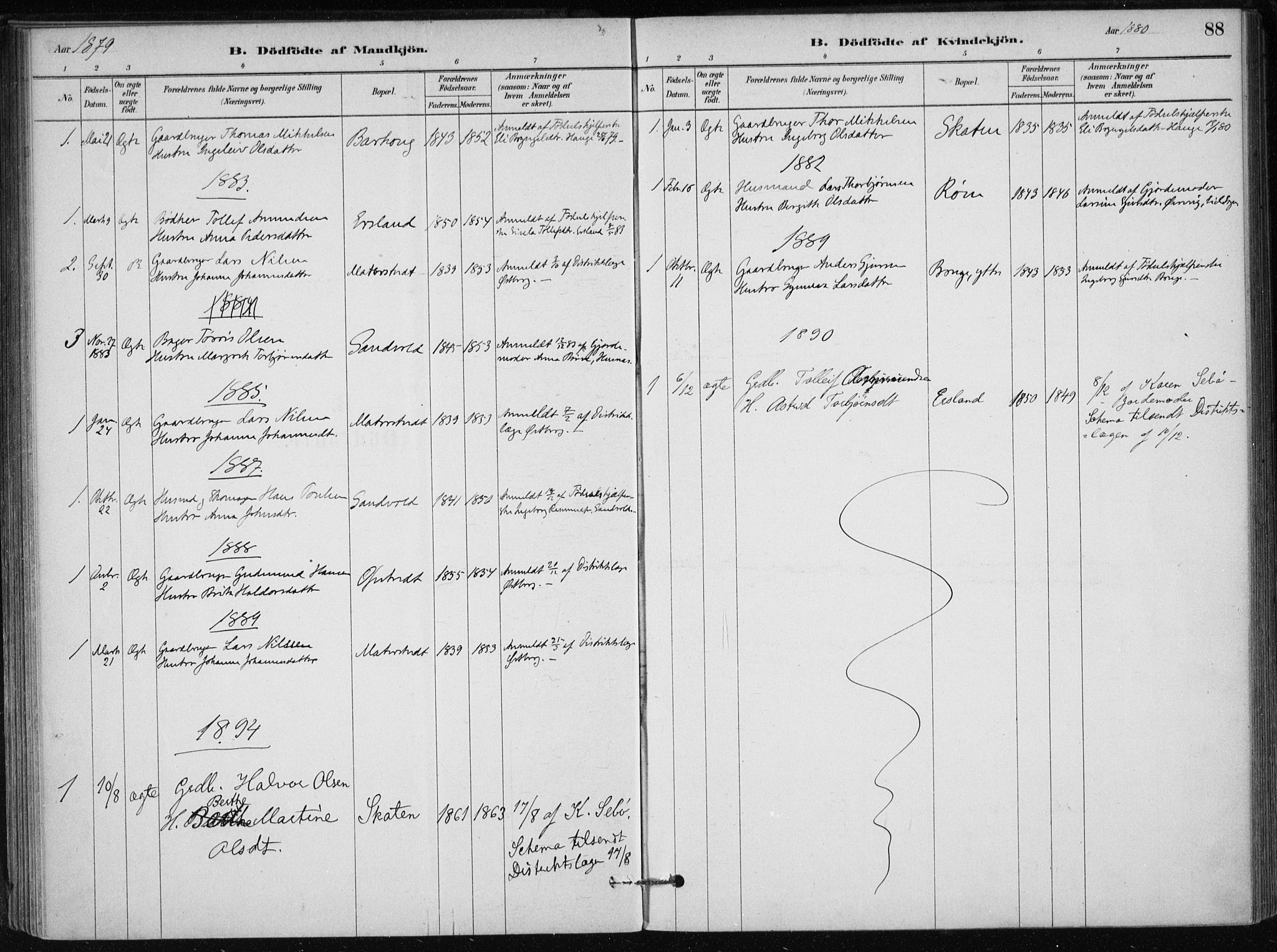 Skånevik sokneprestembete, SAB/A-77801/H/Haa: Parish register (official) no. C  1, 1879-1917, p. 88