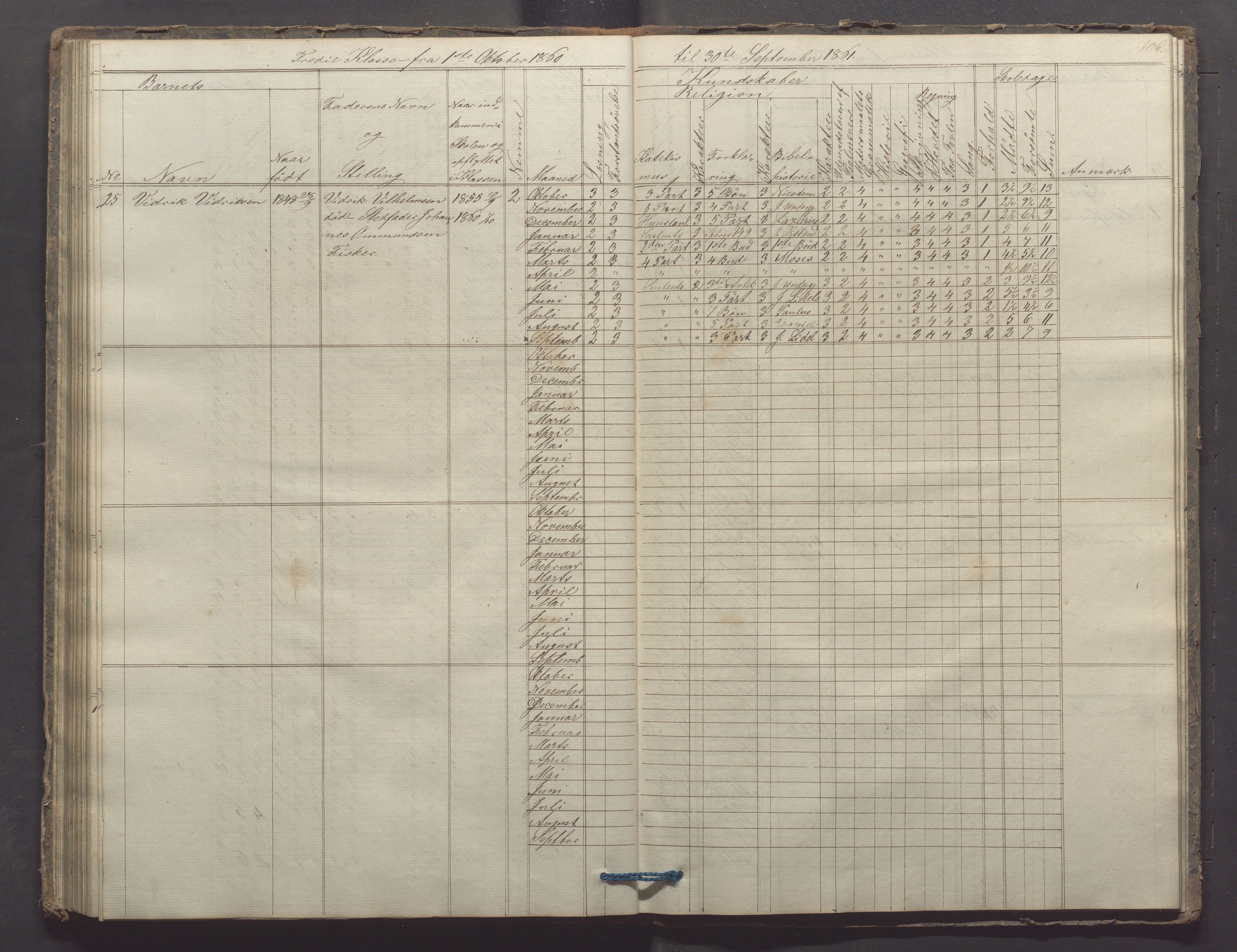 Egersund kommune (Ladested) - Egersund almueskole/folkeskole, IKAR/K-100521/H/L0006: Skoleprotokoll - Folkeskolen, 3. klasse, 1854-1862, p. 106