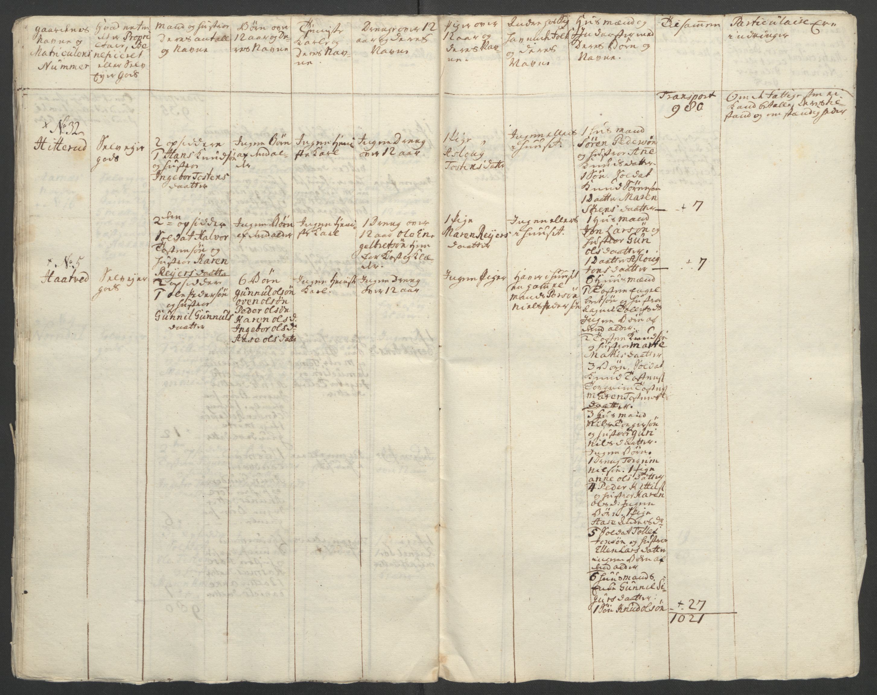 Rentekammeret inntil 1814, Reviderte regnskaper, Fogderegnskap, AV/RA-EA-4092/R37/L2239: Ekstraskatten Nedre Telemark og Bamble, 1762-1763, p. 142