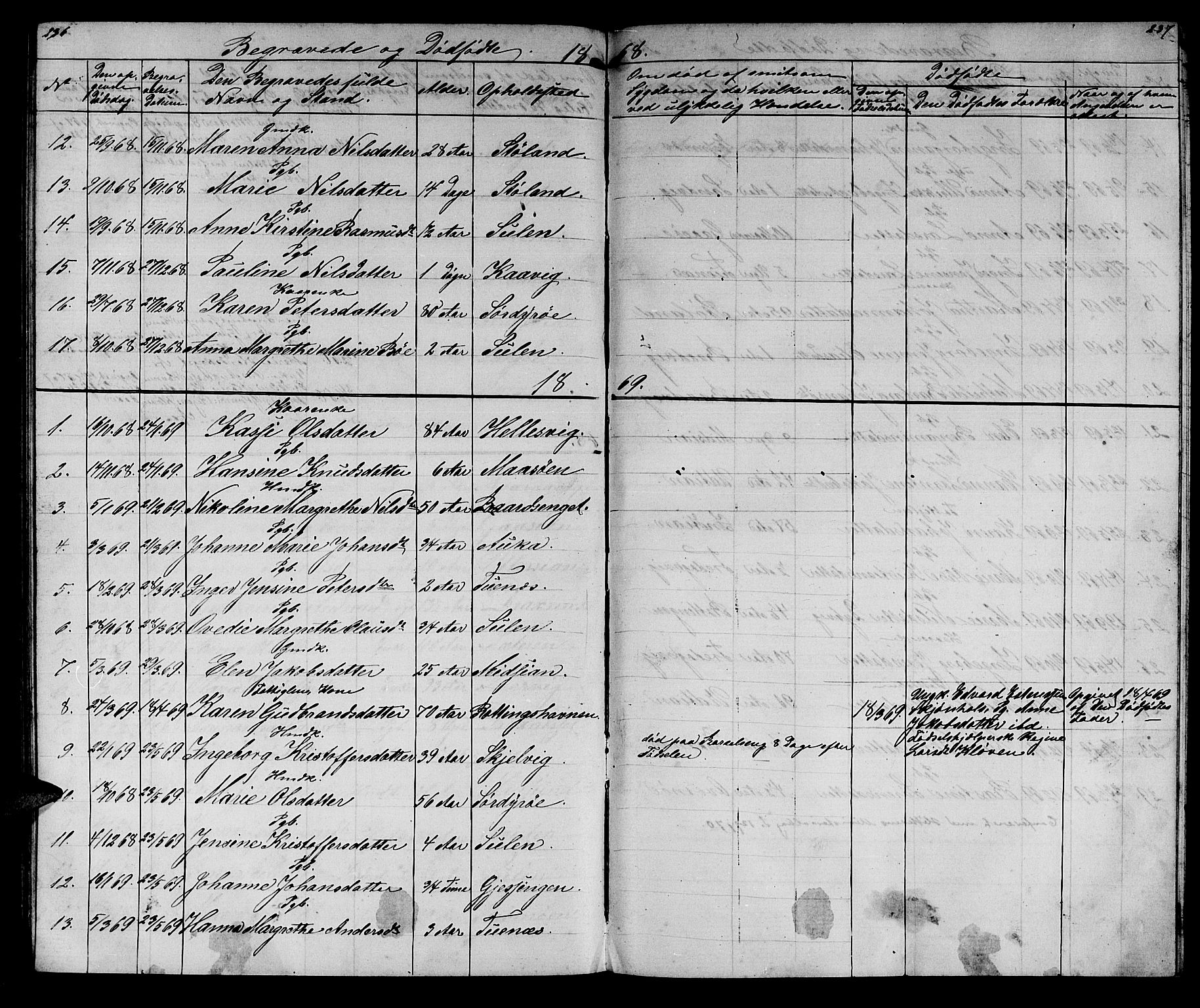 Ministerialprotokoller, klokkerbøker og fødselsregistre - Sør-Trøndelag, SAT/A-1456/640/L0583: Parish register (copy) no. 640C01, 1866-1877, p. 236-237