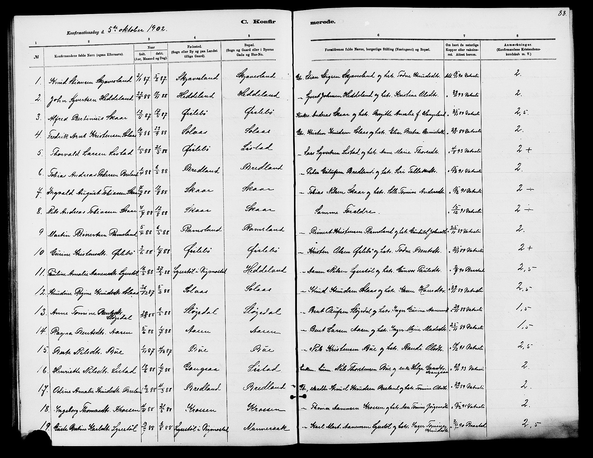 Holum sokneprestkontor, AV/SAK-1111-0022/F/Fb/Fbc/L0003: Parish register (copy) no. B 3, 1882-1908, p. 88