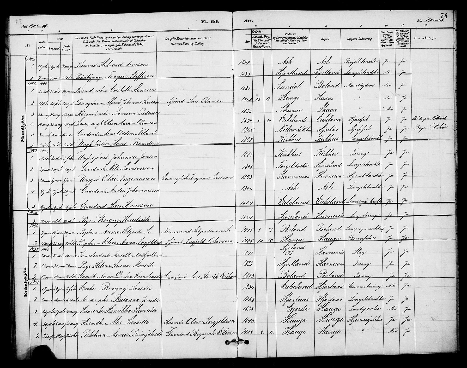 Kvinnherad sokneprestembete, SAB/A-76401/H/Hab: Parish register (copy) no. B 1, 1885-1925, p. 74