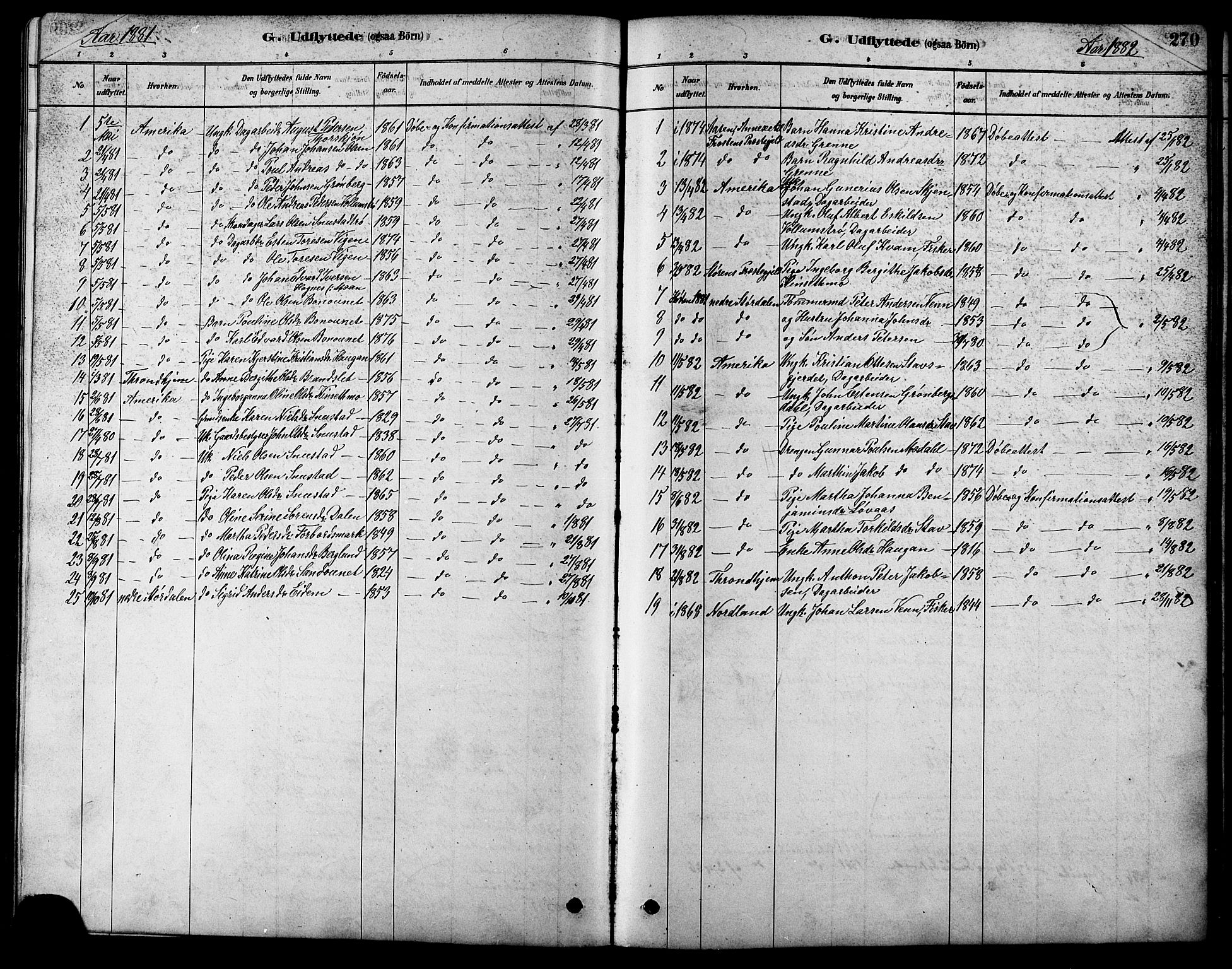 Ministerialprotokoller, klokkerbøker og fødselsregistre - Sør-Trøndelag, SAT/A-1456/616/L0423: Parish register (copy) no. 616C06, 1878-1903, p. 270