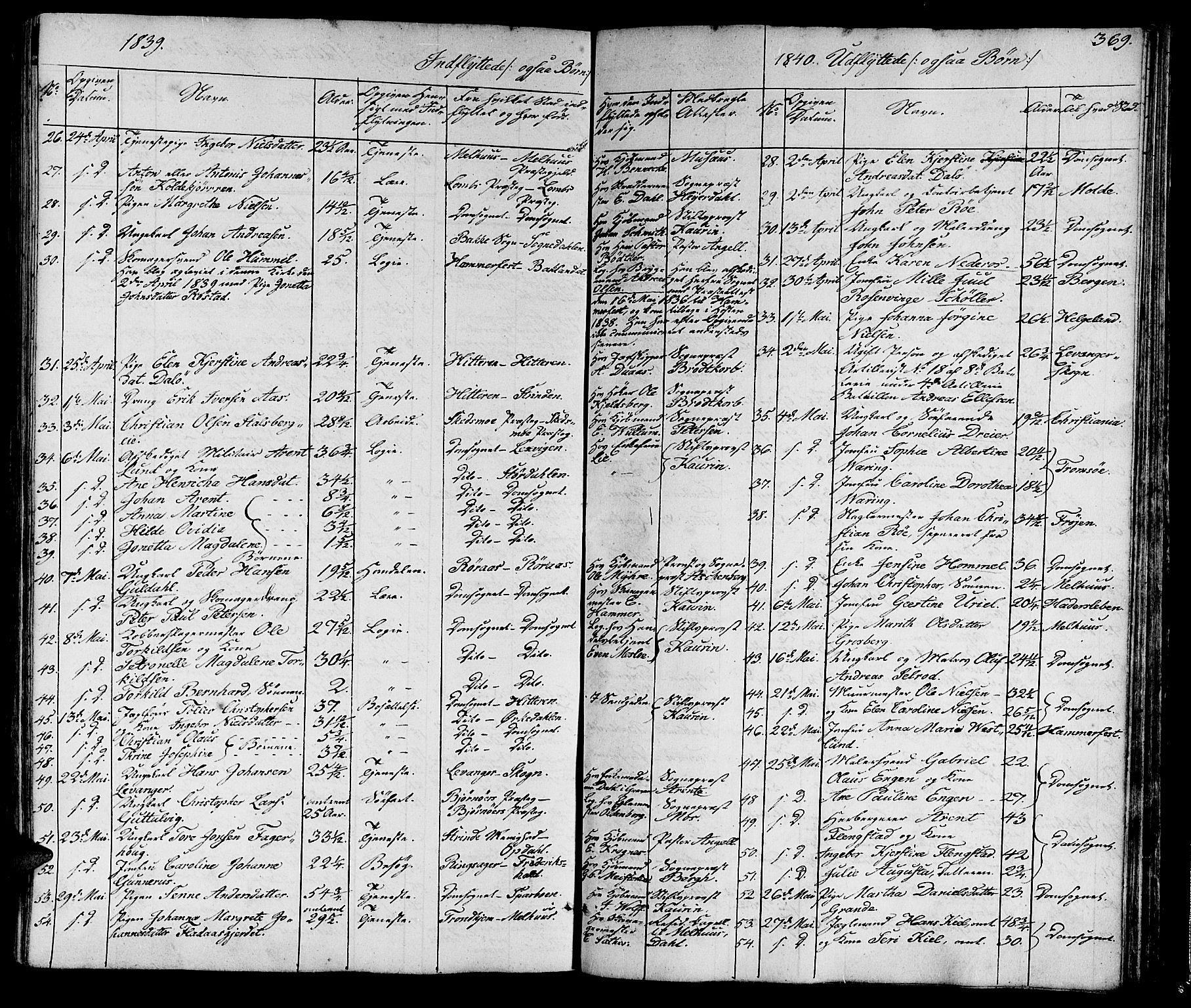 Ministerialprotokoller, klokkerbøker og fødselsregistre - Sør-Trøndelag, SAT/A-1456/602/L0136: Parish register (copy) no. 602C04, 1833-1845, p. 369