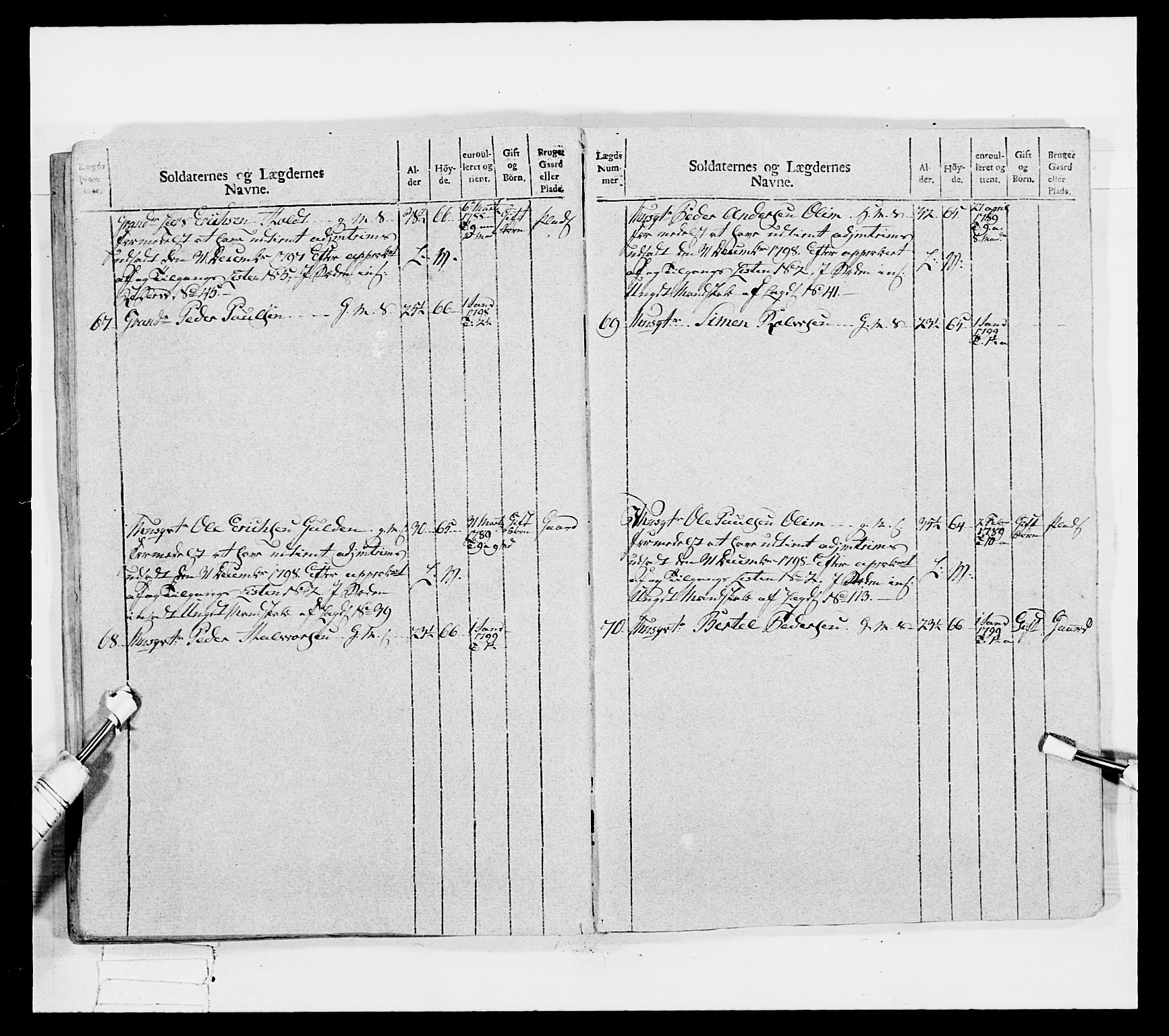 Generalitets- og kommissariatskollegiet, Det kongelige norske kommissariatskollegium, AV/RA-EA-5420/E/Eh/L0040: 1. Akershusiske nasjonale infanteriregiment, 1792-1800, p. 594