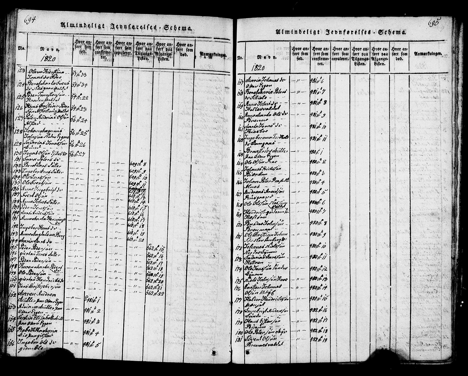 Ministerialprotokoller, klokkerbøker og fødselsregistre - Nord-Trøndelag, SAT/A-1458/717/L0169: Parish register (copy) no. 717C01, 1816-1834, p. 694-695
